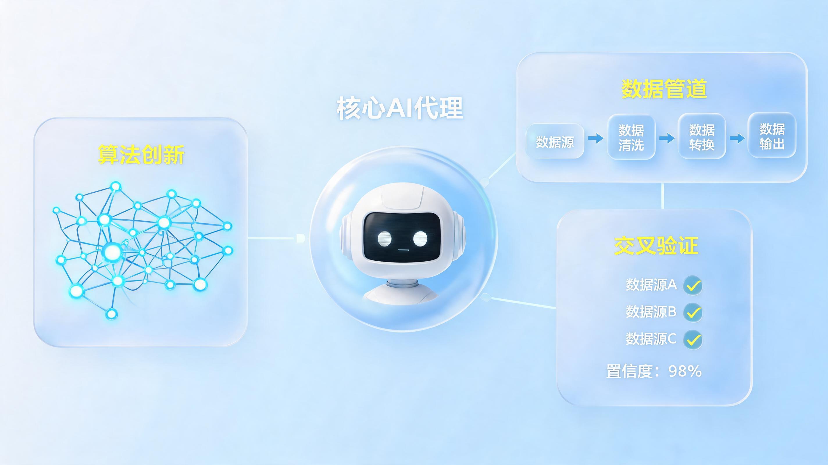 从科研到企业：同源性预测准确性提升的逻辑如何重塑AI智能体？_图1