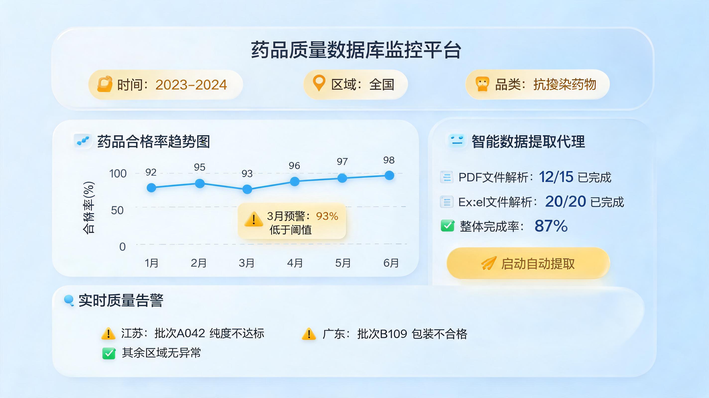药品质量公告数据管理变革:智能体如何告别翻找PDF时代