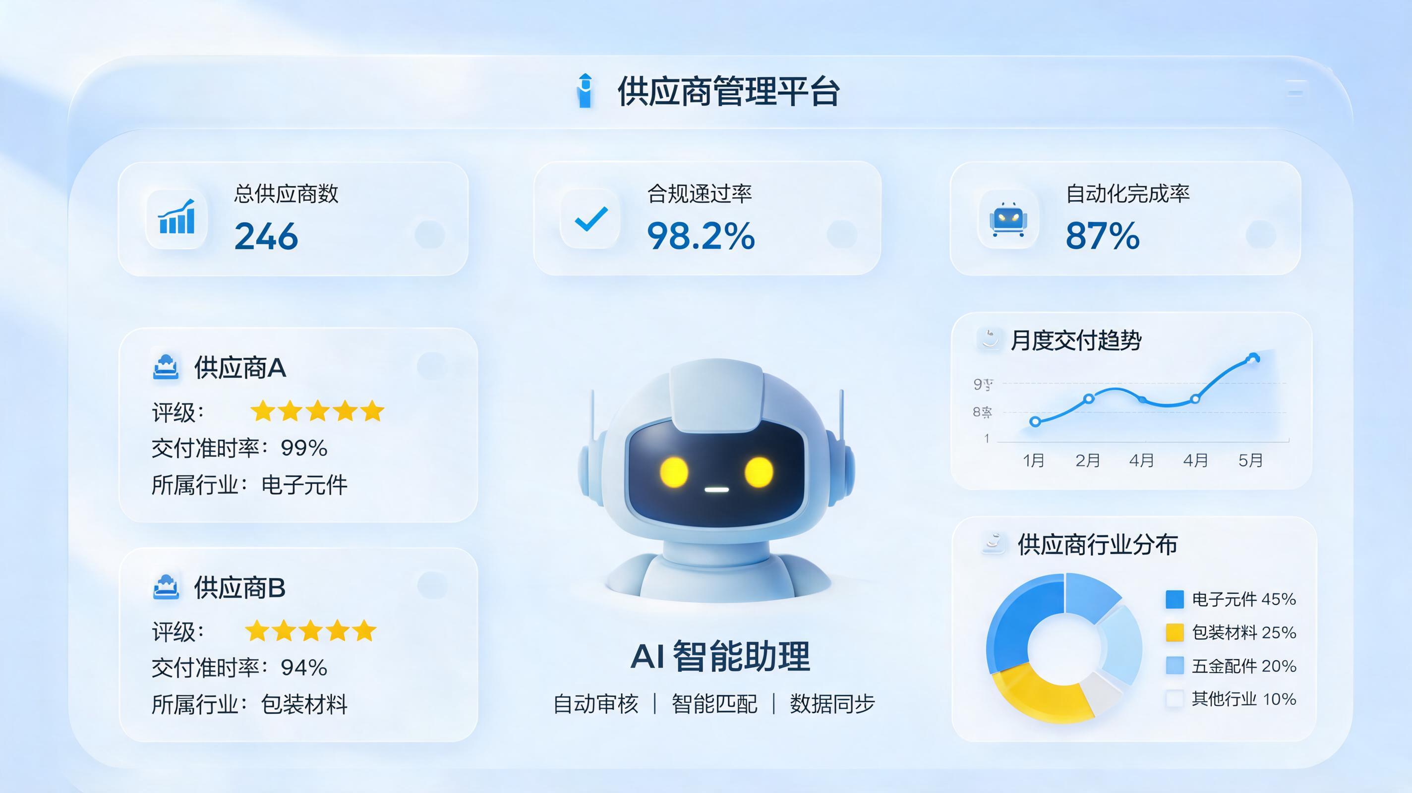 供应商资质管理数据量太大怎么办？用AI重构全流程管理
