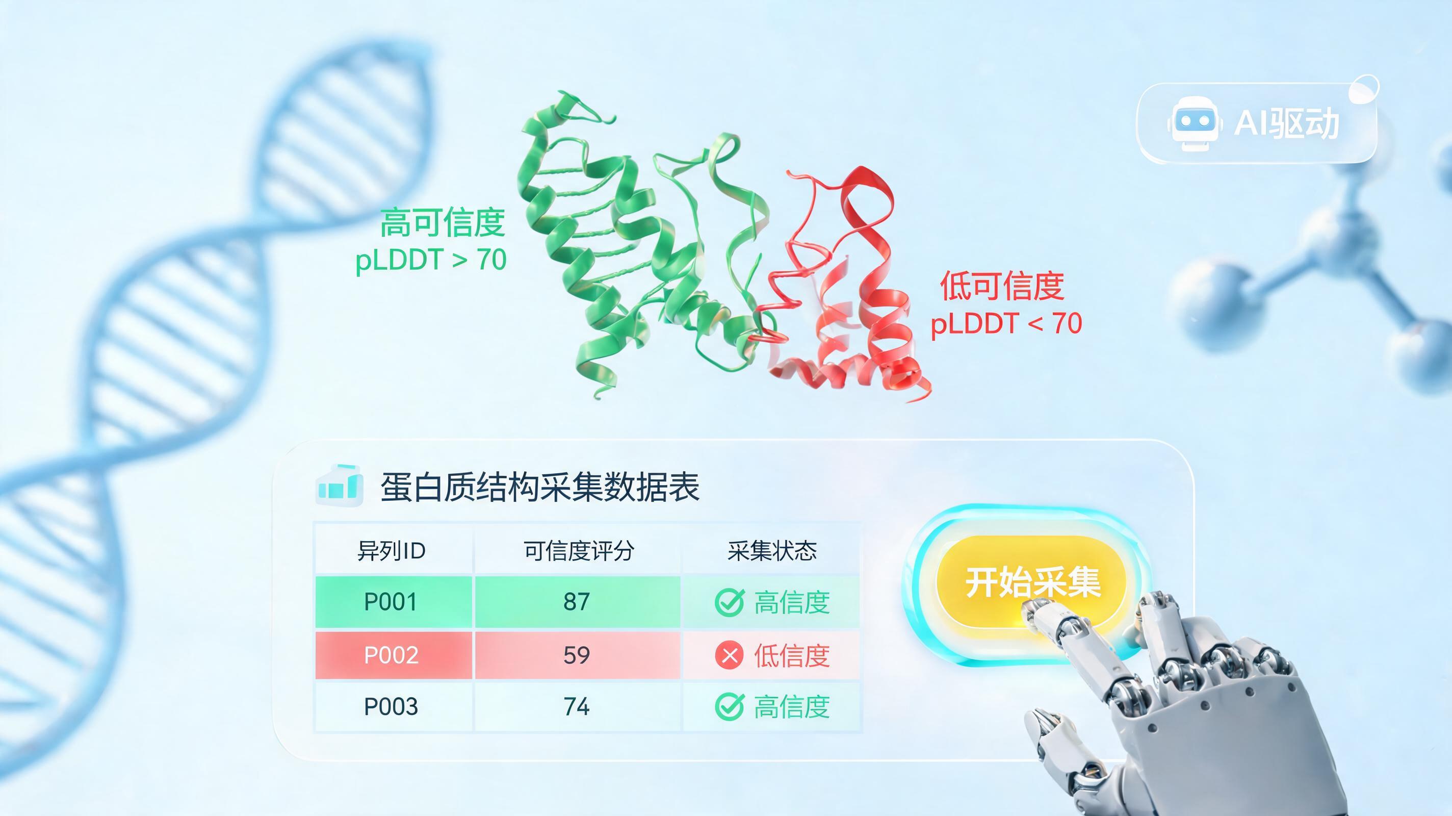 蛋白结构预测数据自动采集:AI时代的智能填报指南