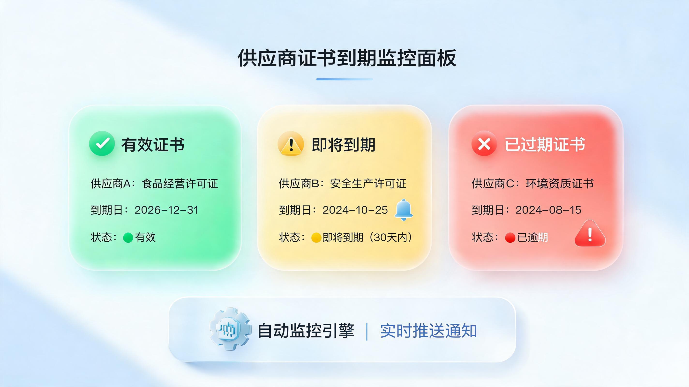 供应商资质到期不再漏：自动监控与闭环实战指南_图1