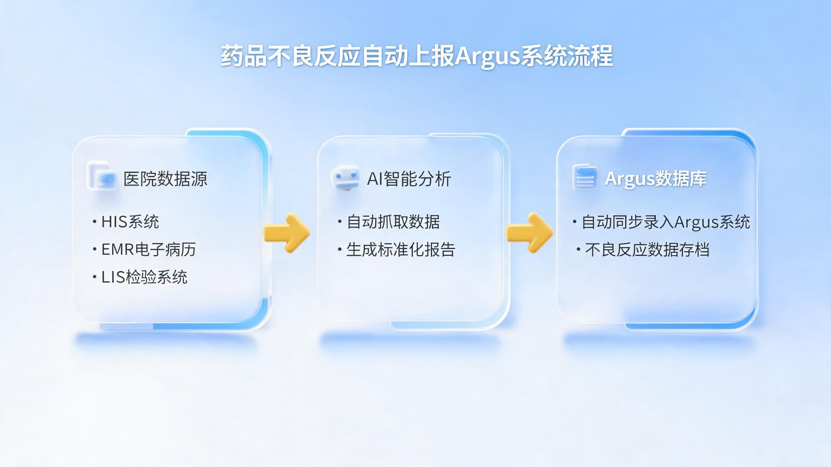 药品不良反应自动录入Argus，实在Agent如何重构流程？_图1