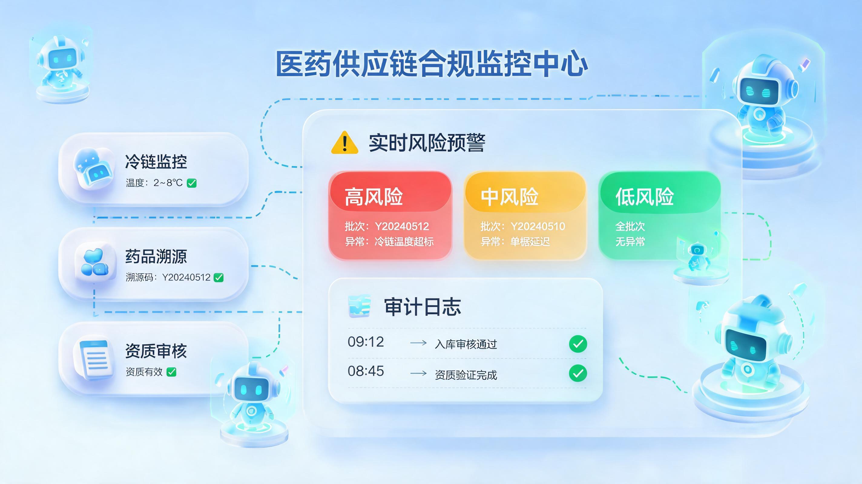 监管风暴下的企业合规防线：从纸面到智能_图1