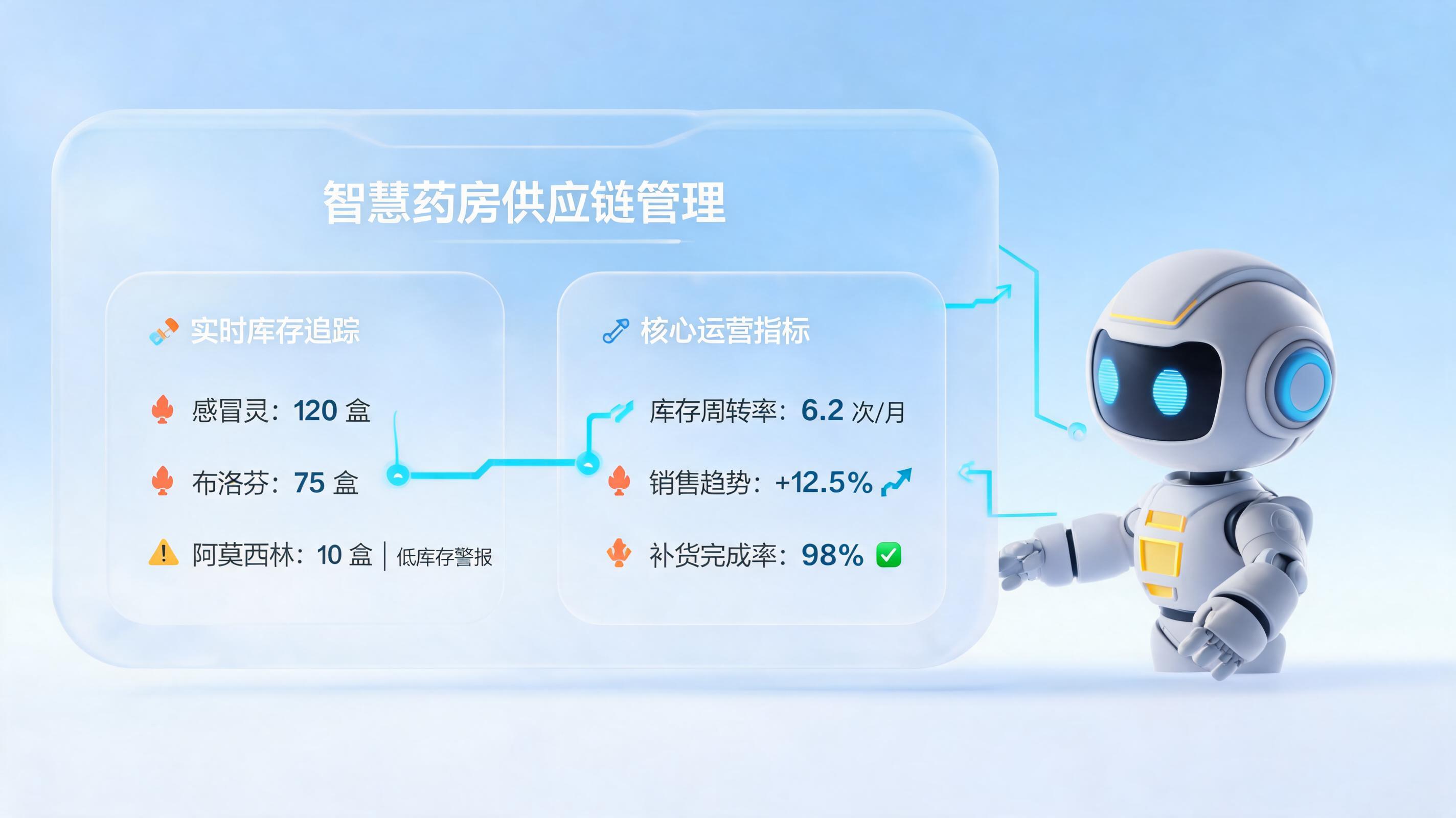 药店经营数据滞后怎么办？AI智能体打通信息孤岛_图1