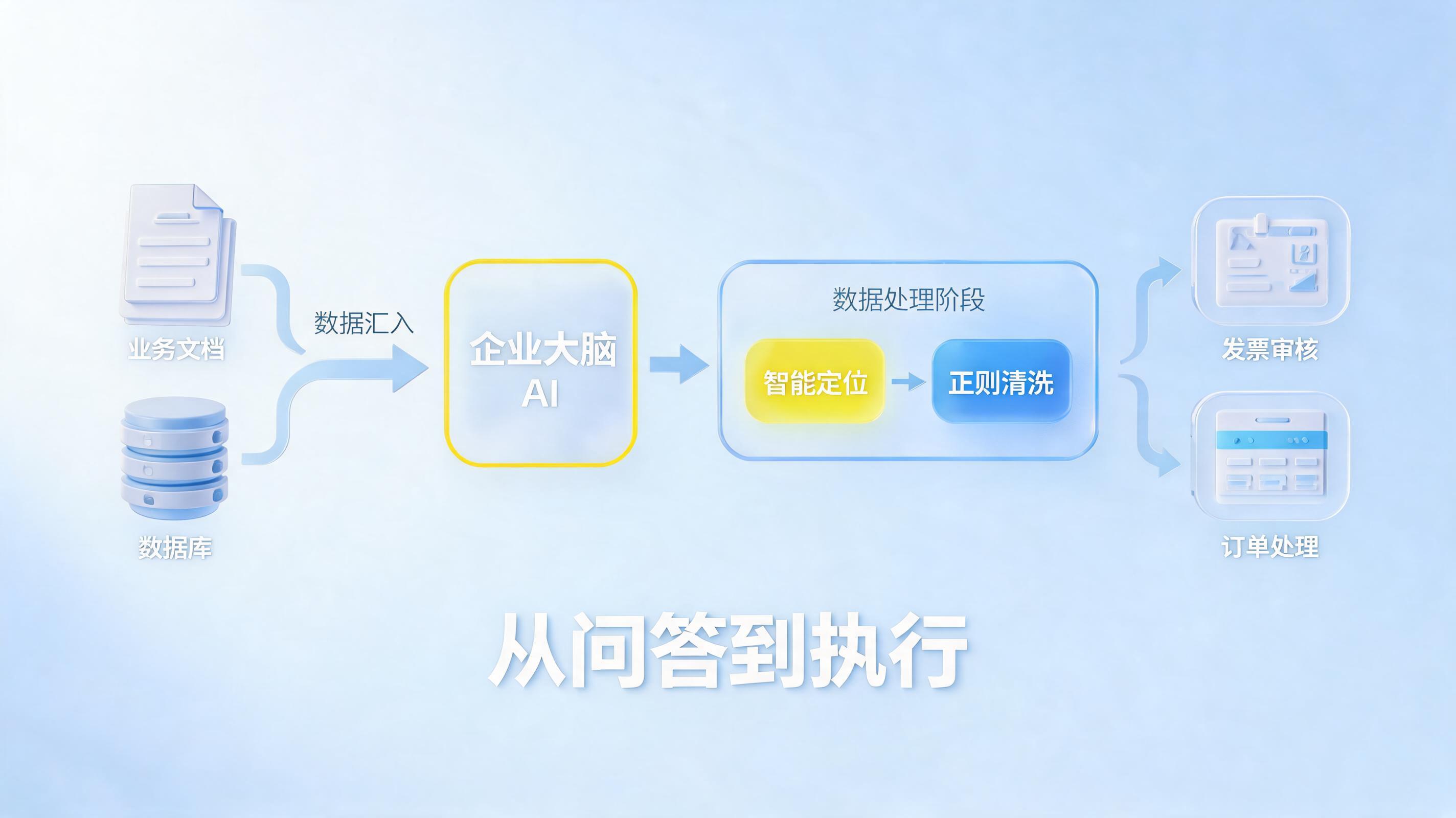 实在Agent如何让多源知识“随问随答”，精准赋能业务决策_图1