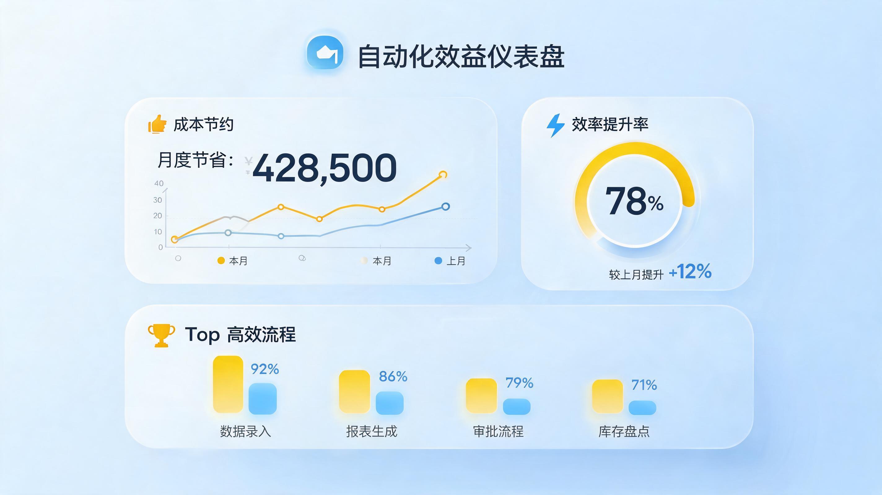 如何量化生产自动化的效益？从模糊感到精准测算的完整指南