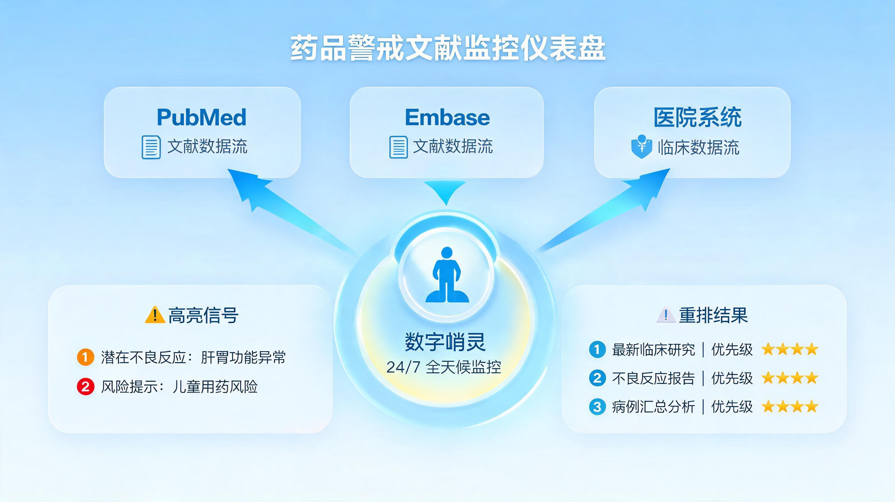破解文献检索慢：药物警戒自动化实战