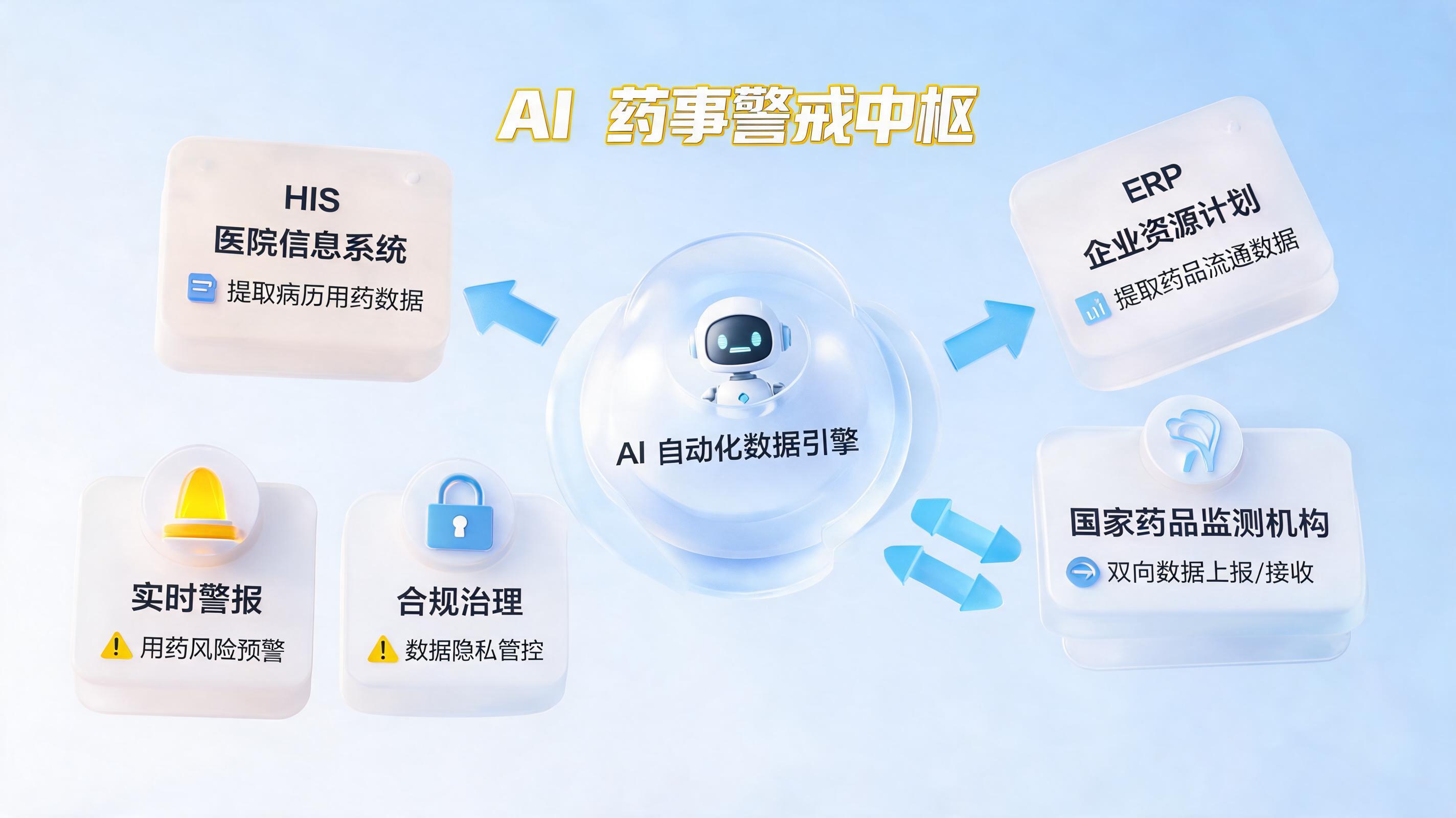 打破数据孤岛,实现智能协同:药物警戒系统与其他系统的深度打通实践