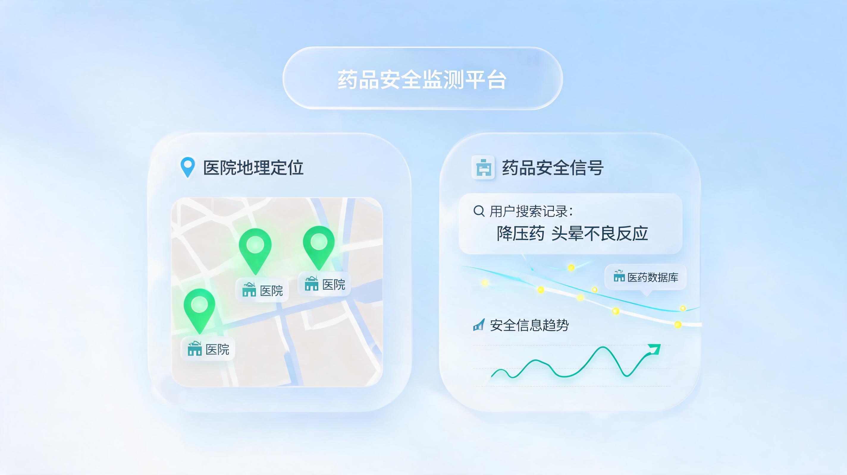 高德地图医院定位，能否成为药物警戒的“数字哨兵”？_图1
