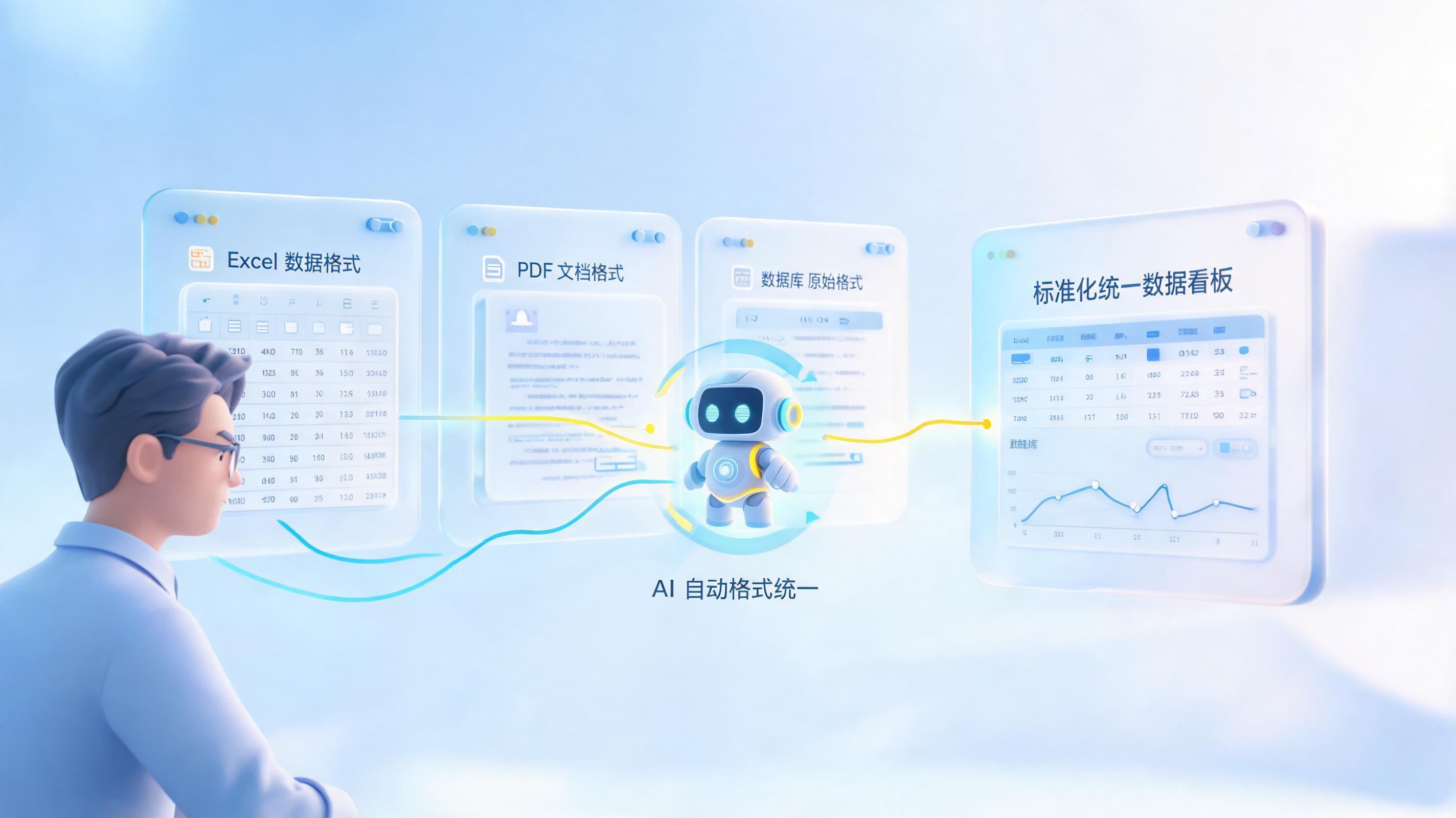 多来源数据格式不统一？实在Agent智能体轻松搞定_图1