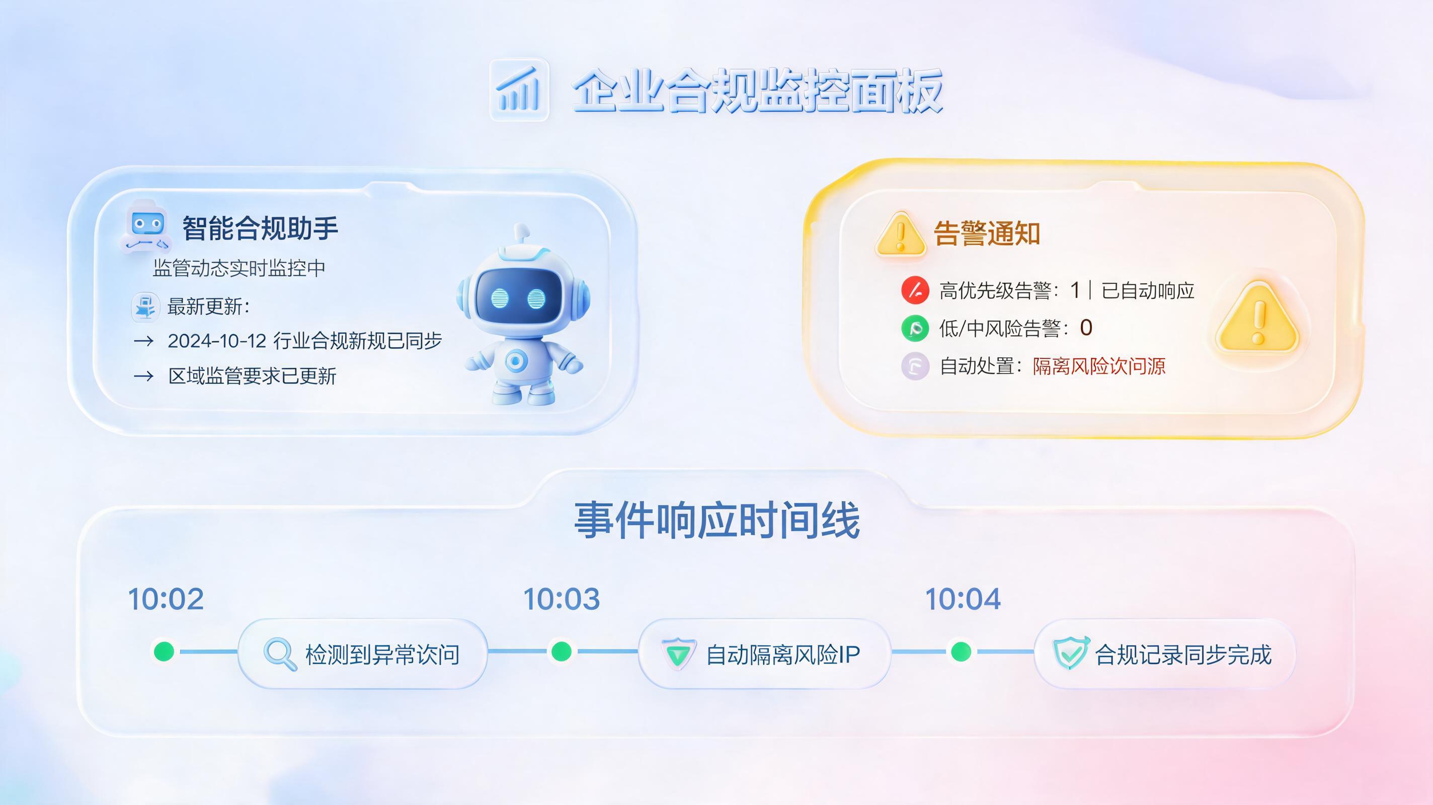 合规预警慢半拍？别让信息滞后成为企业的阿喀琉斯之踵_图1