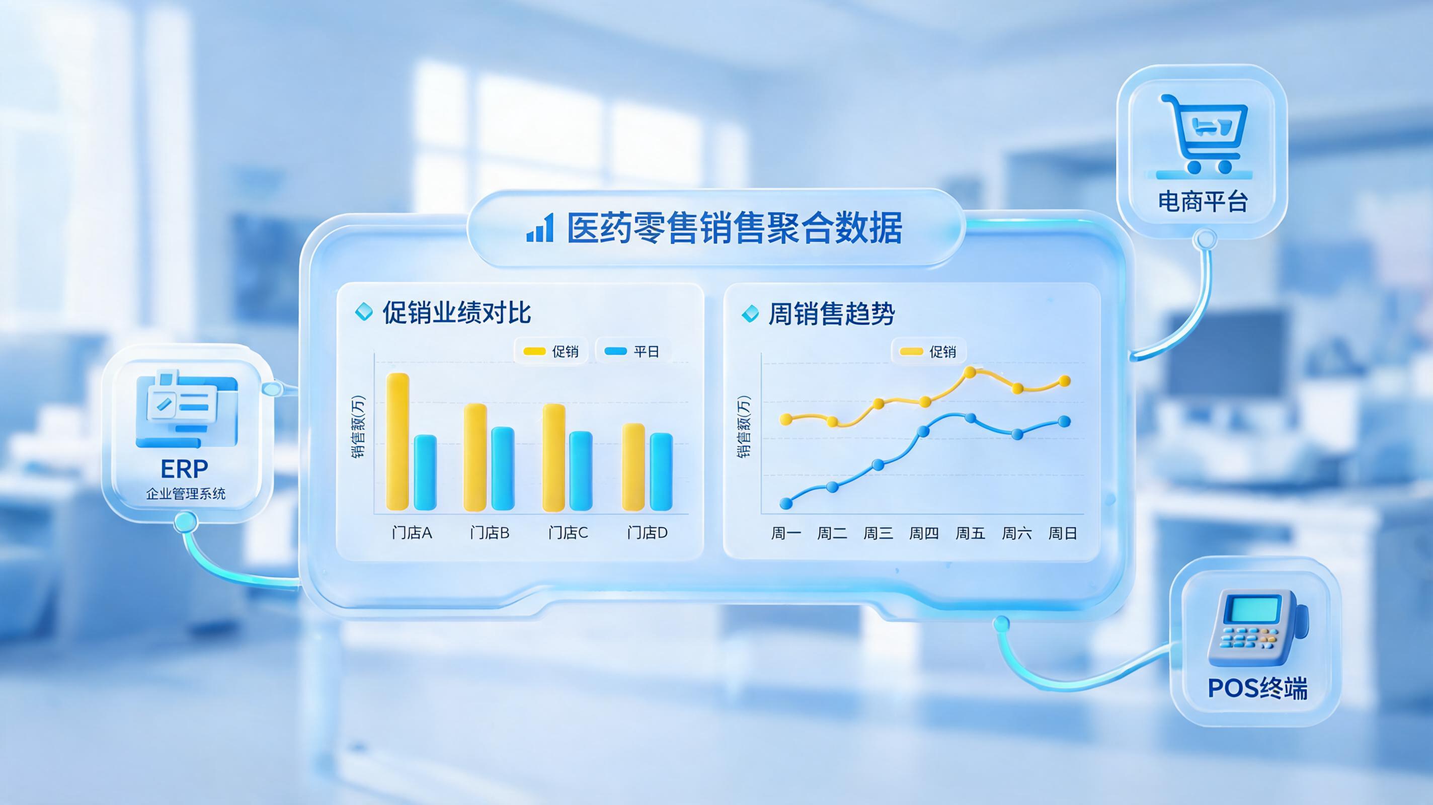 药品零售的促销数据怎么自动汇总？从手工到智能的解决方案_图1