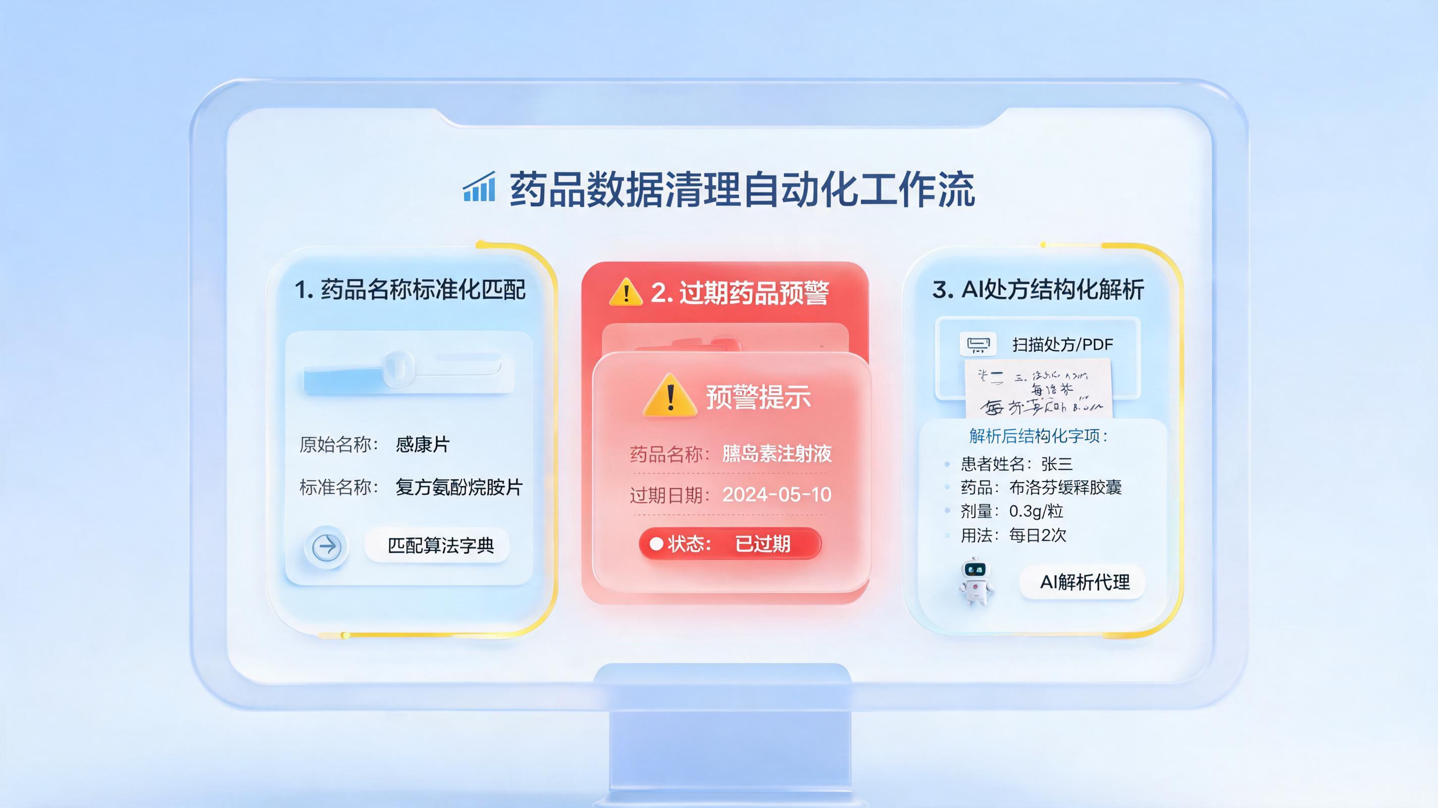 数据脏乱差拖累药店?自动化清洗三步提效