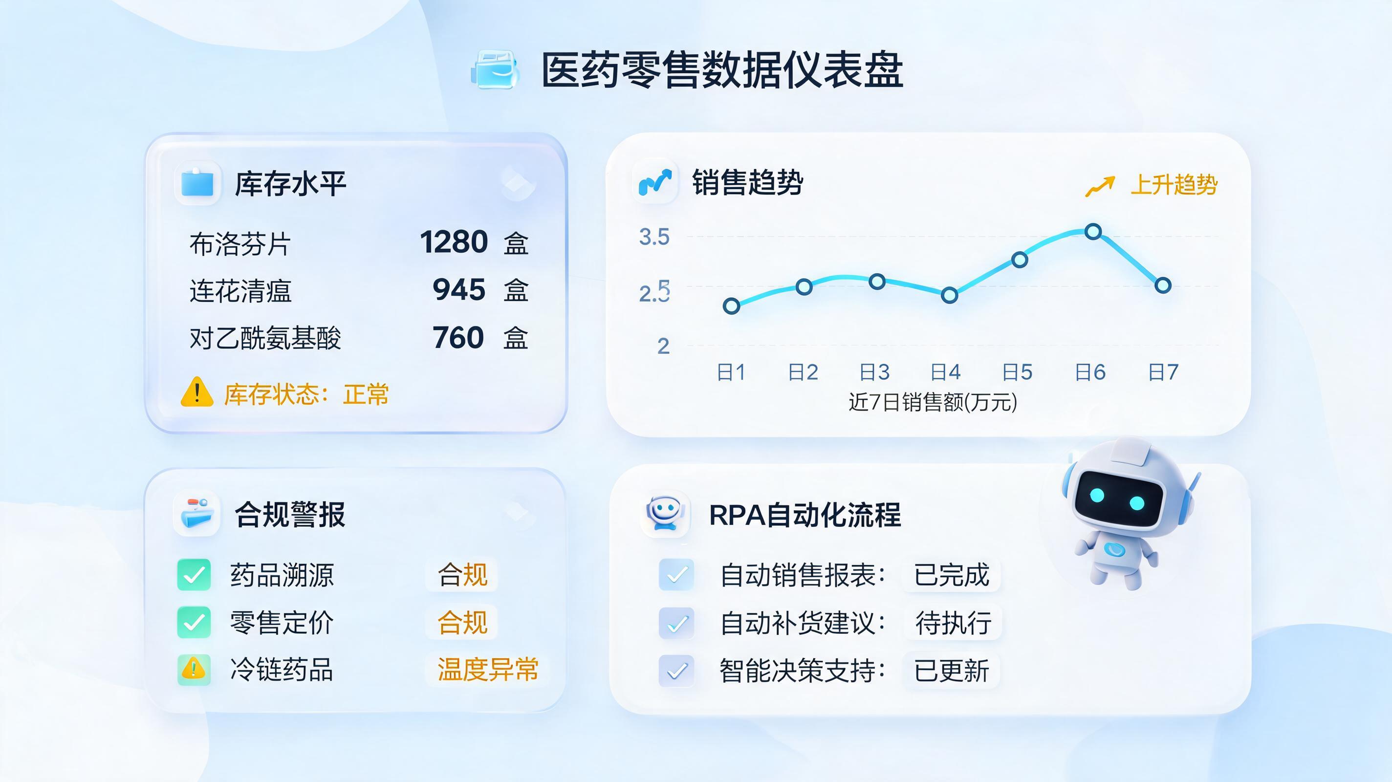 药品零售报表生成能自动化吗？从合规到决策的数字化跃迁