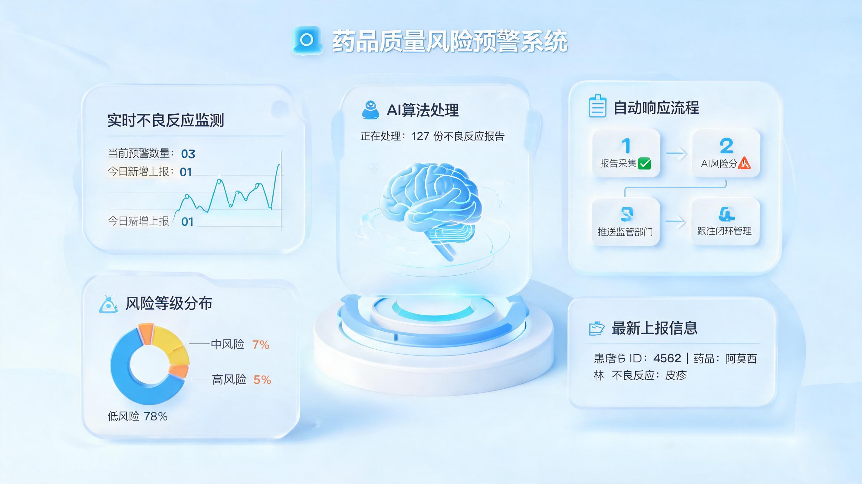 药品质量风险信息怎么自动预警,实在Agent构建智能防控体系