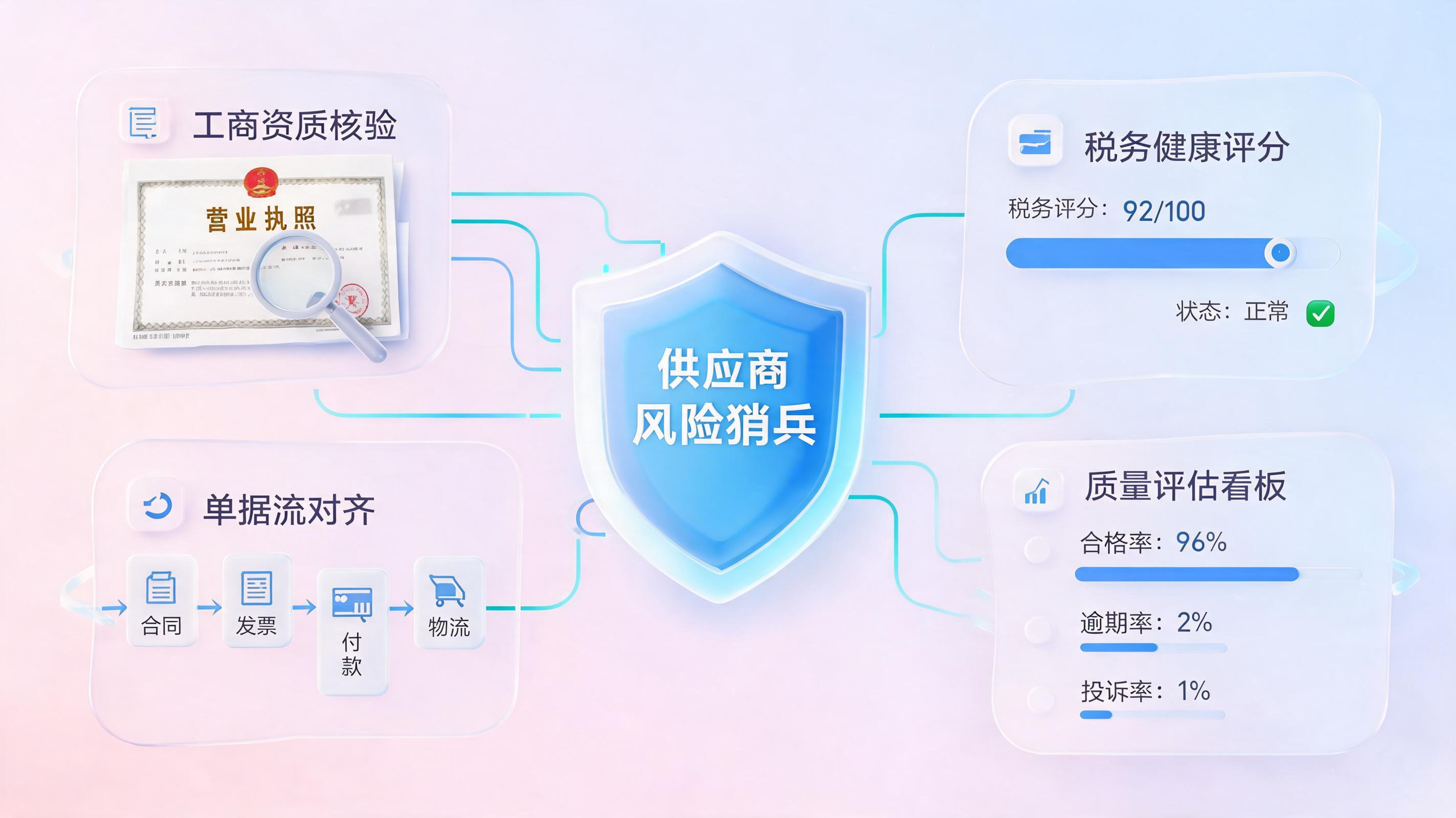 批发供货方资质如何持续监控？打造自动化“电子哨兵”_图1