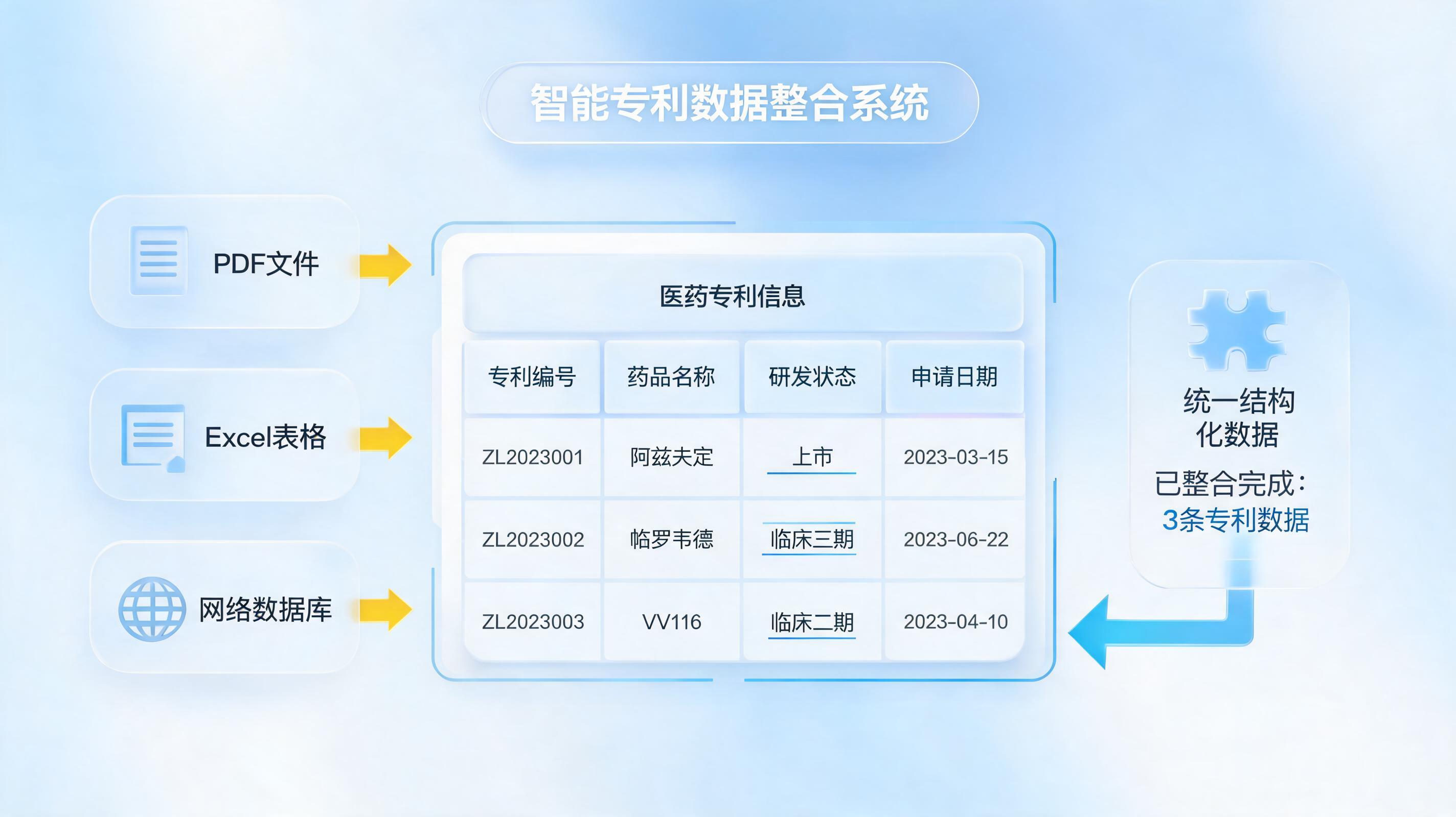 医药专利表格复杂？实在Agent智能体精准自动化处理_图1