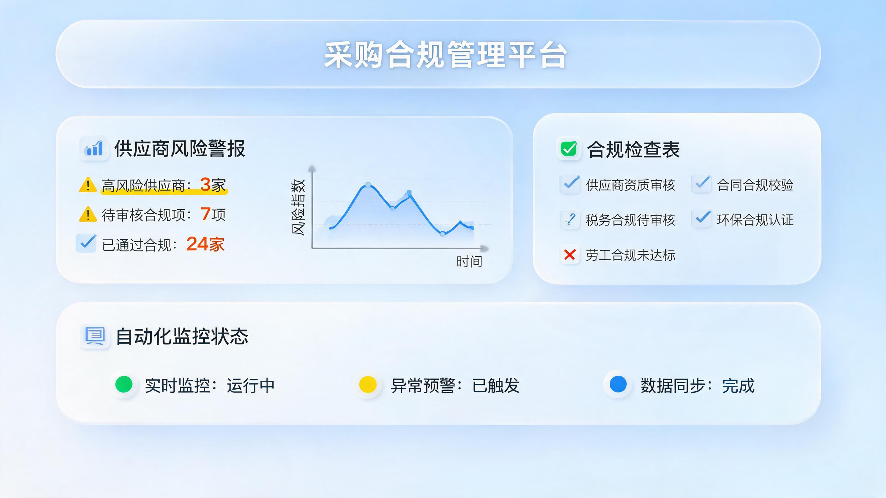 批发采购合规管控指南:半年构建数智化防线