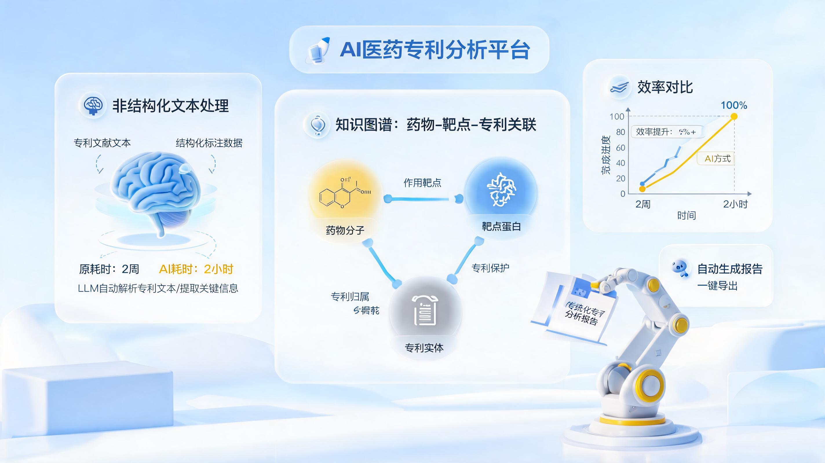 医药专利报告自动生成：实在Agent如何将数周分析缩短至小时级_图1