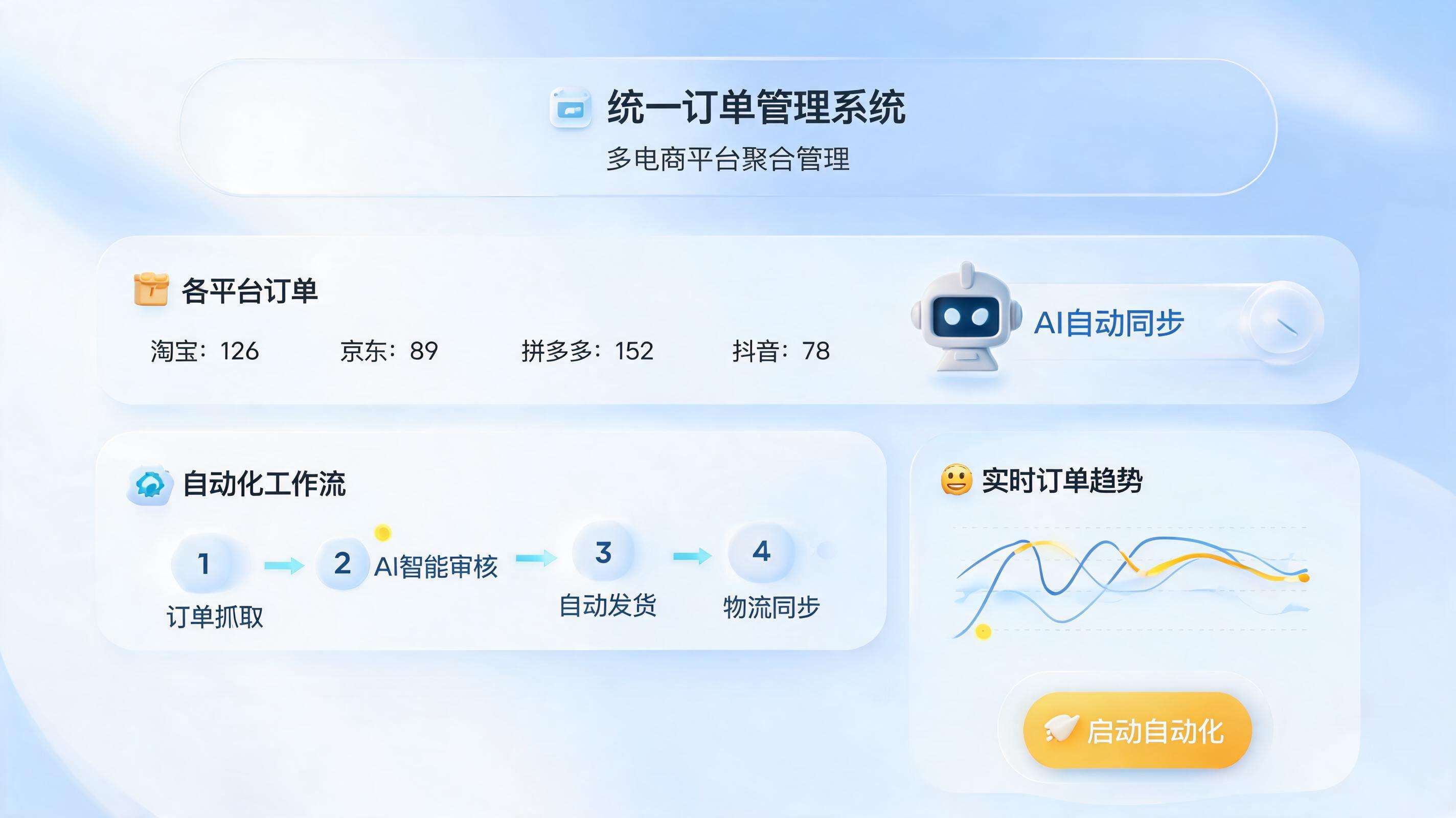 多平台店铺运营，重复工作怎么减？AI协同给出新解法_图1