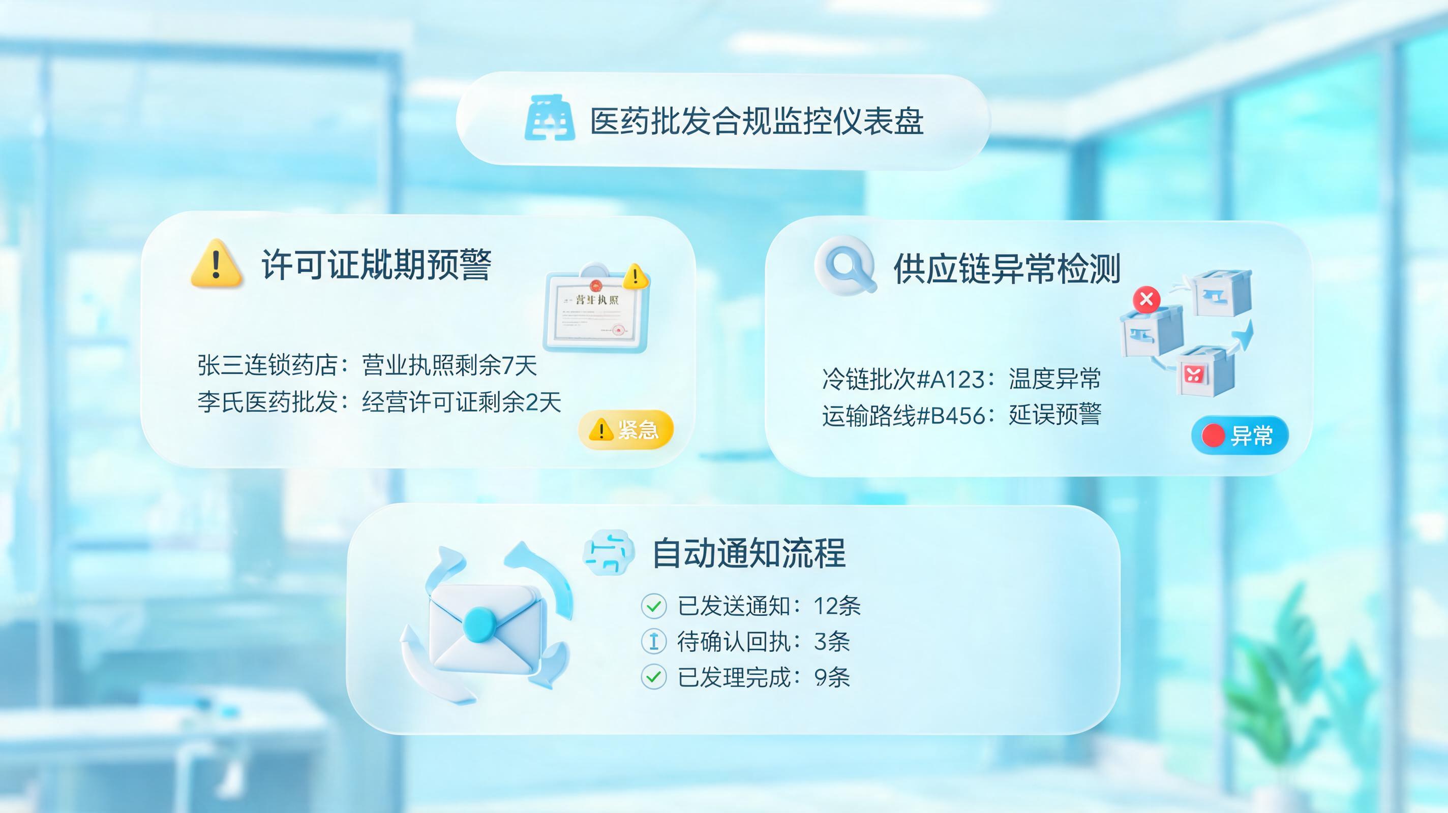 药品批发资质风险预警：从事后追责到事前预防的智能跃迁_图1