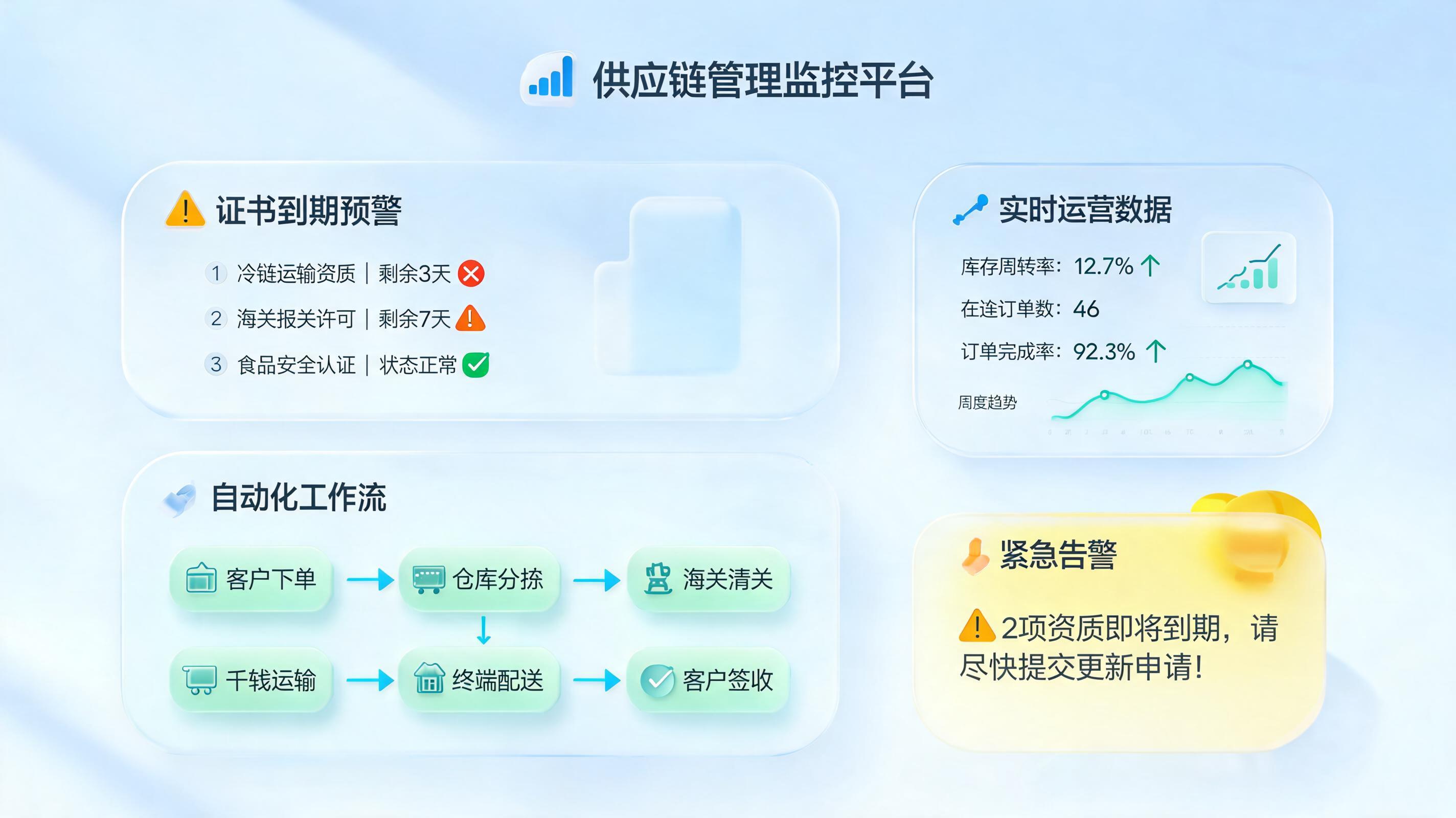 供应商名录自动更新，如何实现实时同步与智能维护_图1