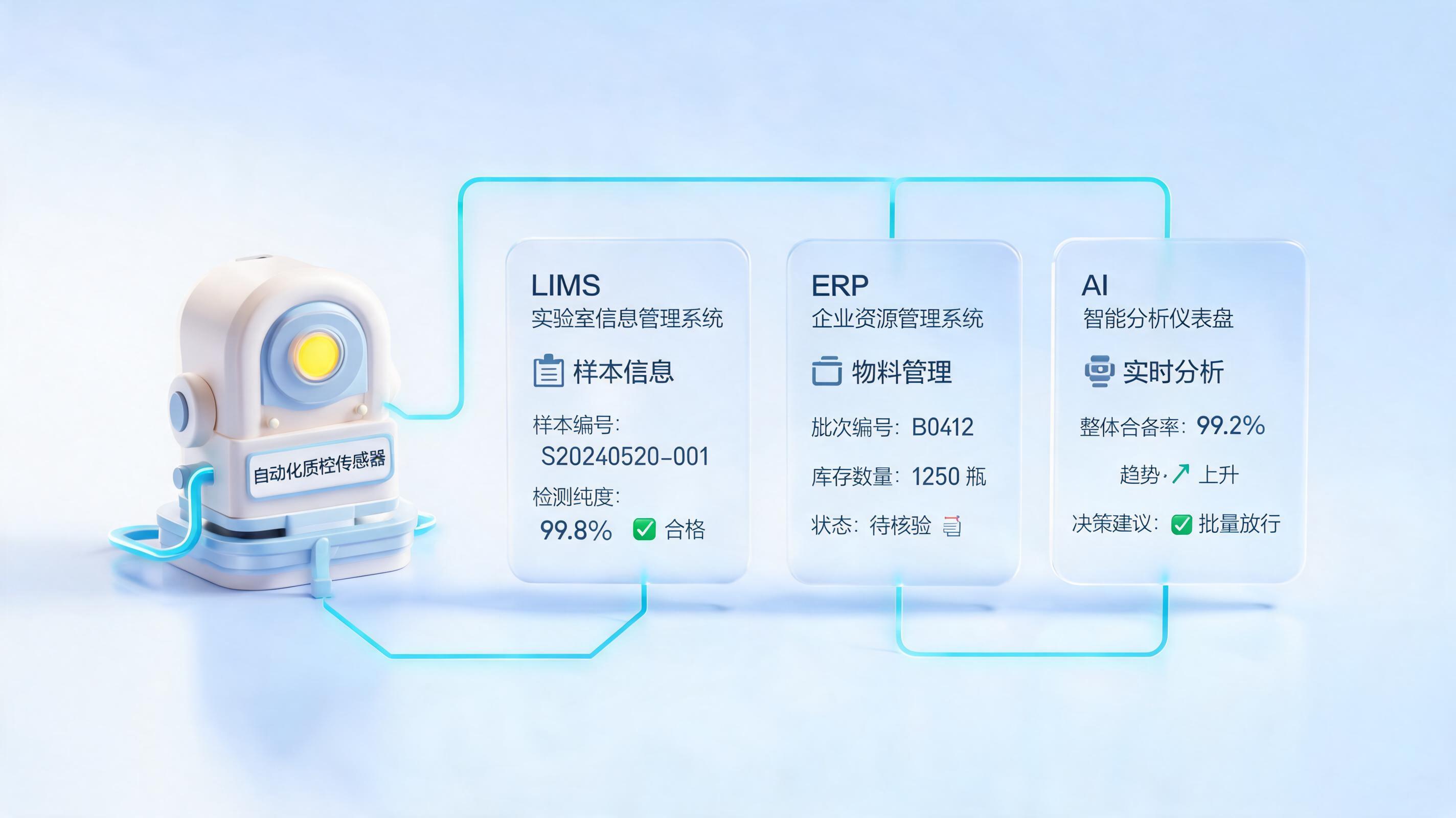 药企质量部信息收集，三步搭建自动化闭环_图1
