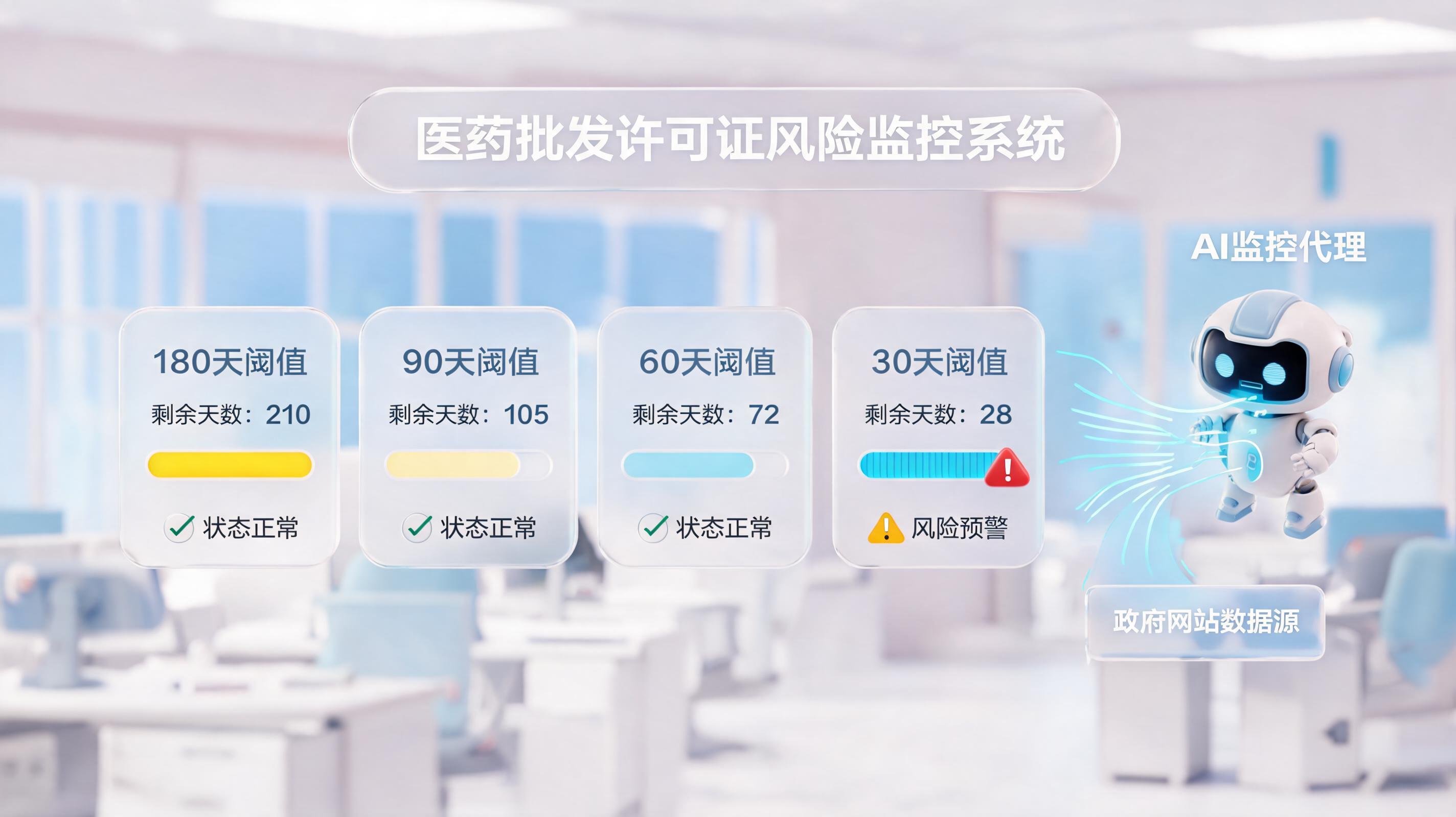 药品批发资质失效风险预警:从被动注销到主动防御