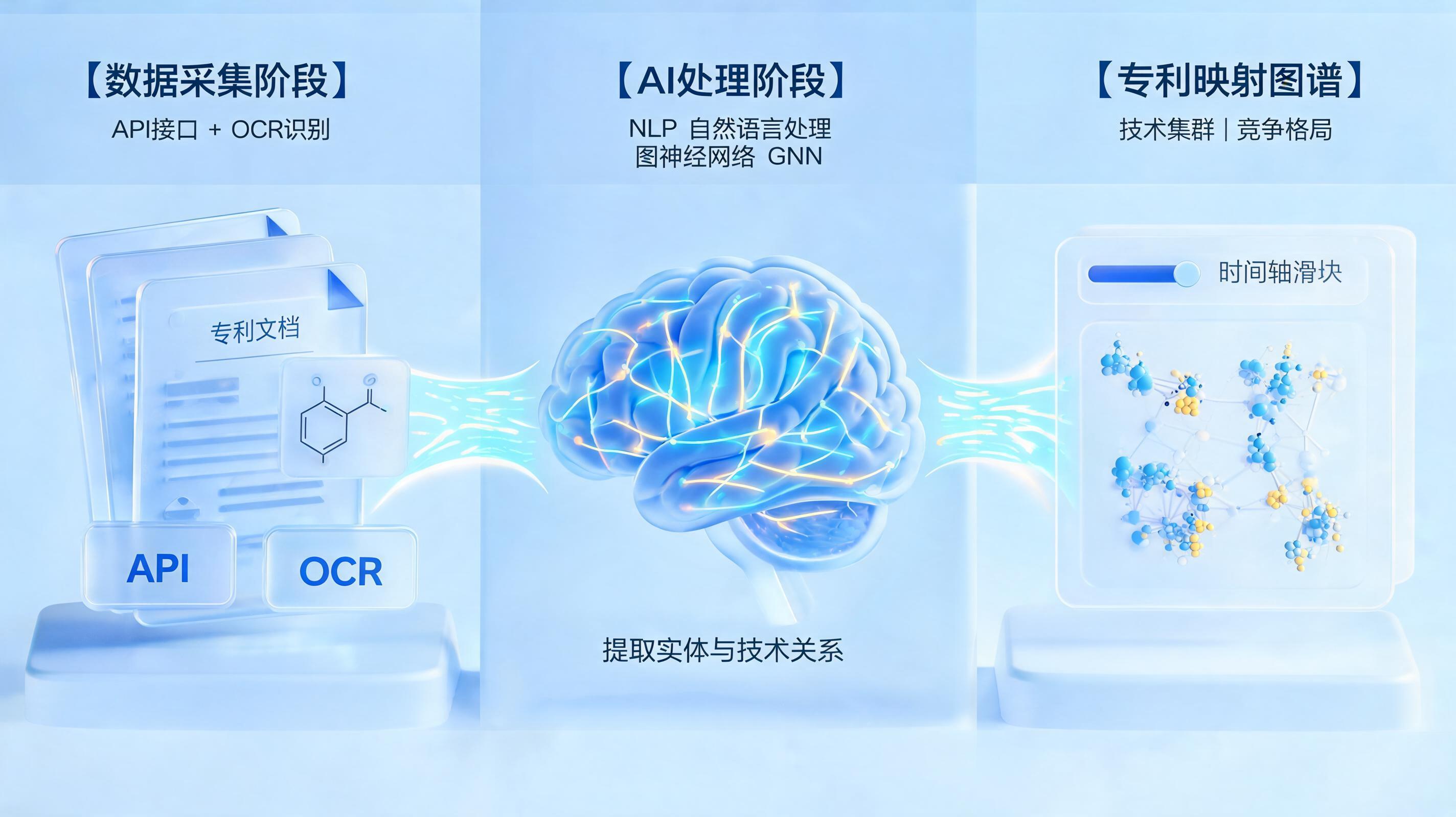 专利迷宫到战略地图，药物研发情报如何自动绘制？
