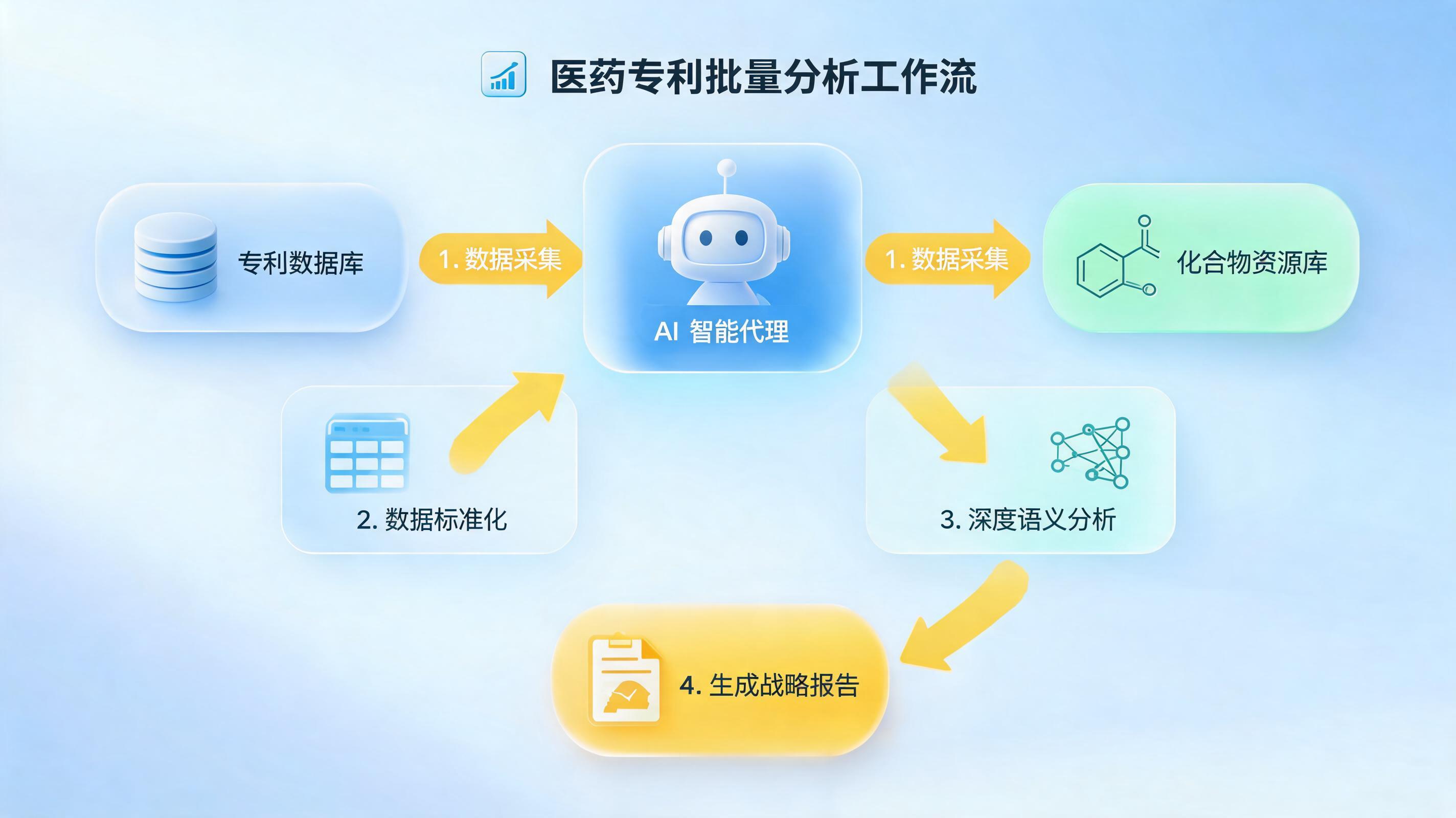 新药研发的专利文献如何批量分析？用AI构建智能竞争情报体系_图1