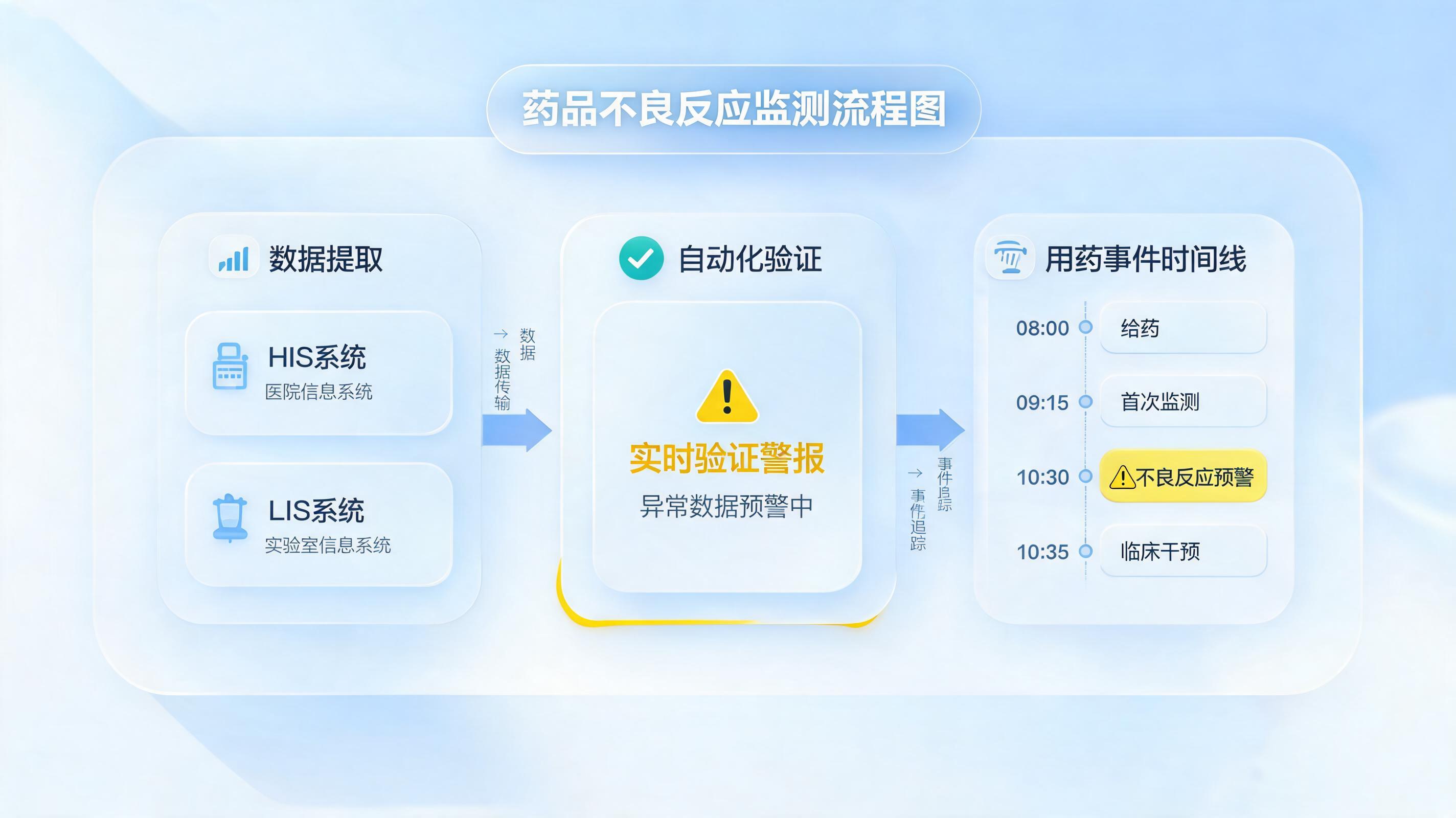 药物不良反应录入错误率居高不下？让AI智能体构筑质控防线_图1