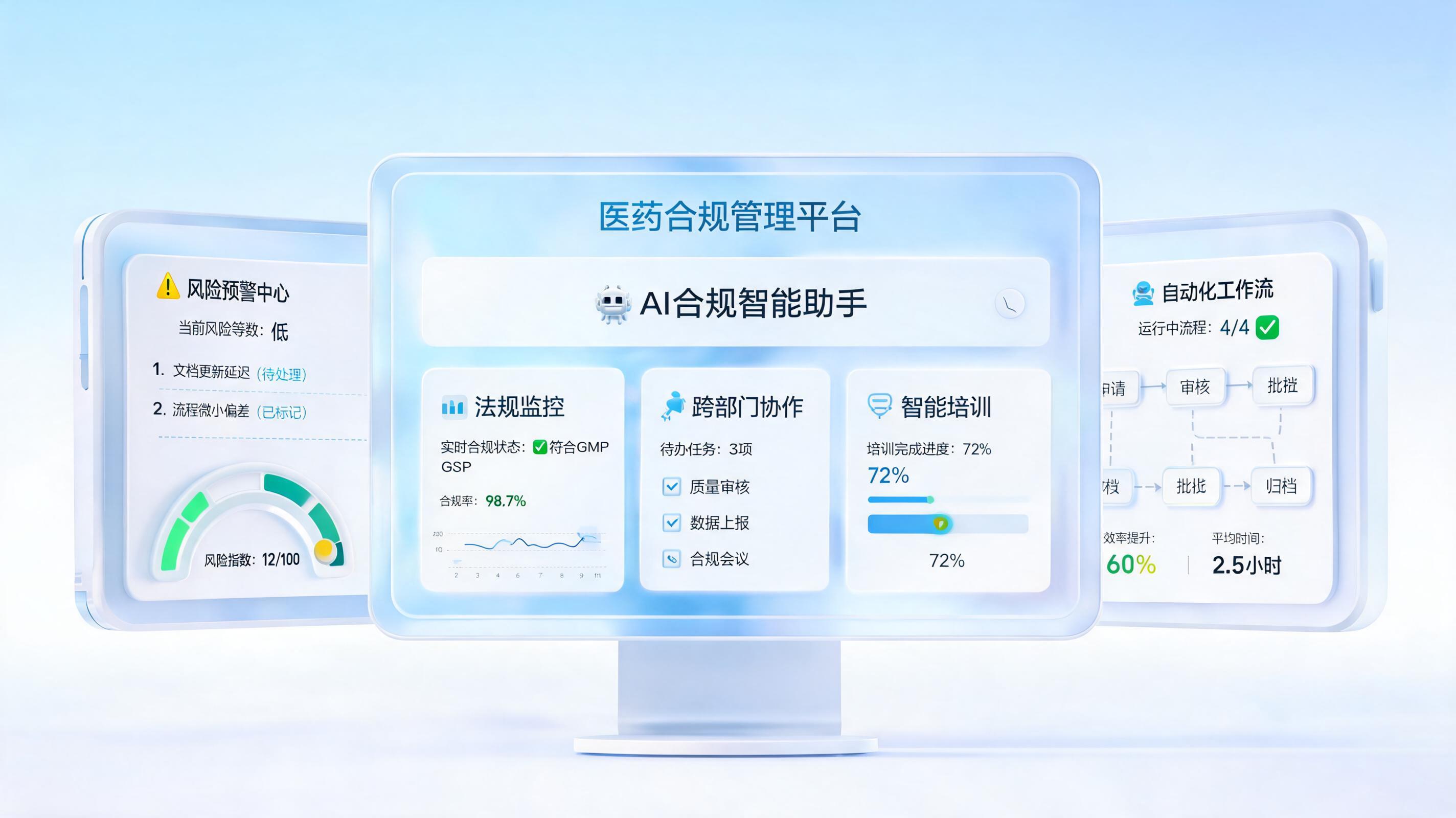 药企合规提效：Agent重塑效率边界_图1