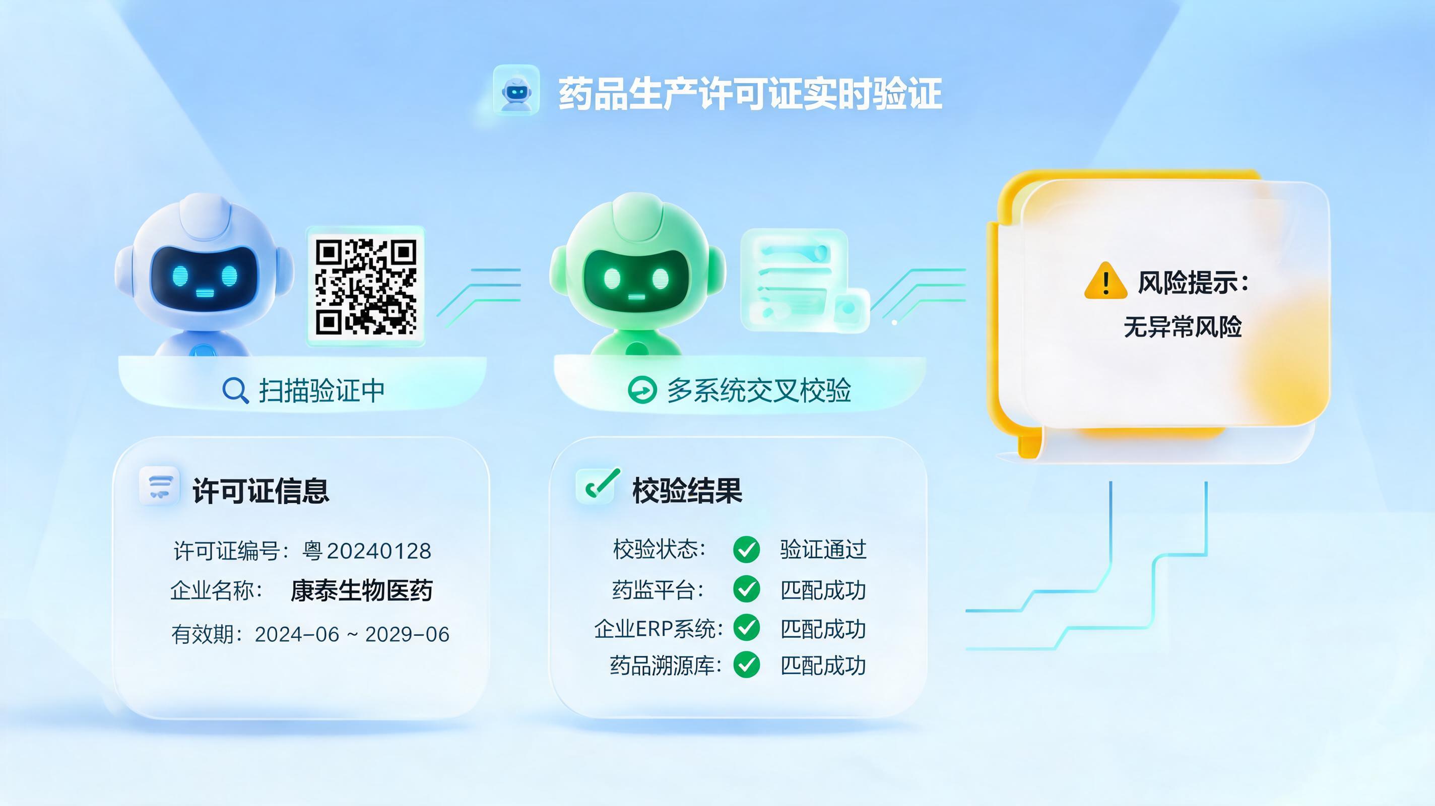 药品生产许可证如何自动核验?从扫码到AI智能体的一站式合规闭环