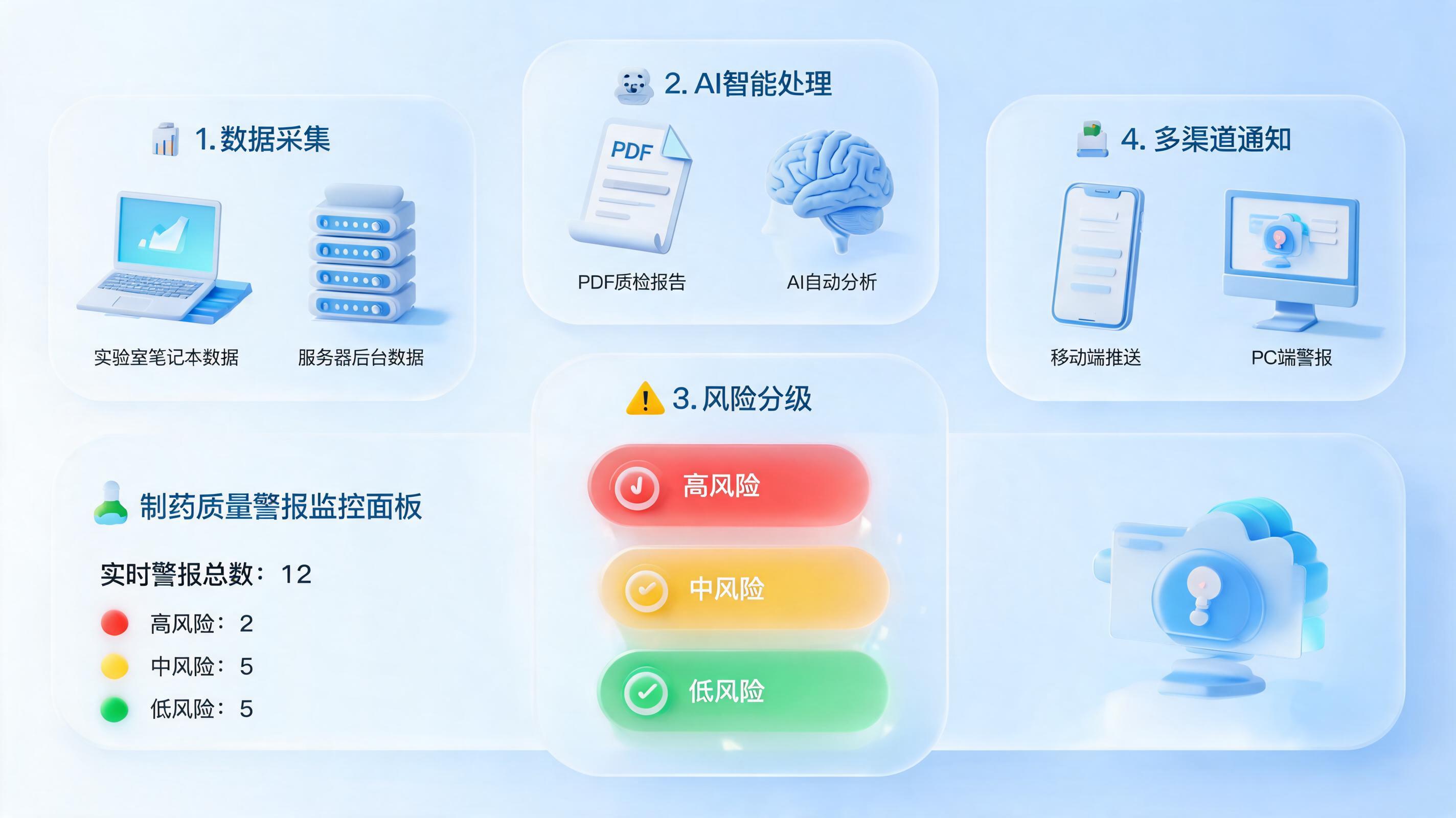 药品质量信息如何自动推送，构建智能预警闭环？_图1