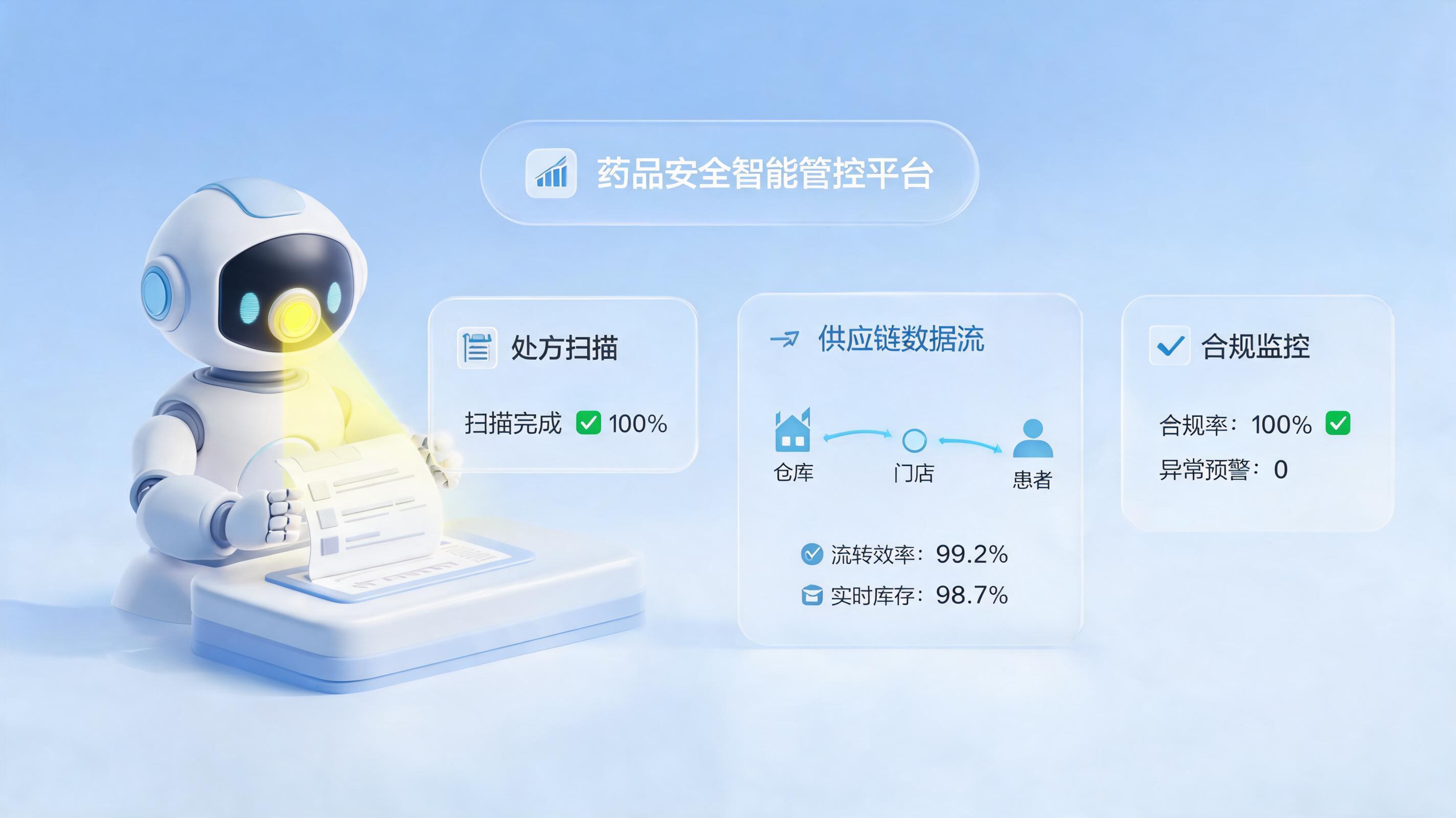 药品零售合规提效:构建智能驱动的系统化治理新范式