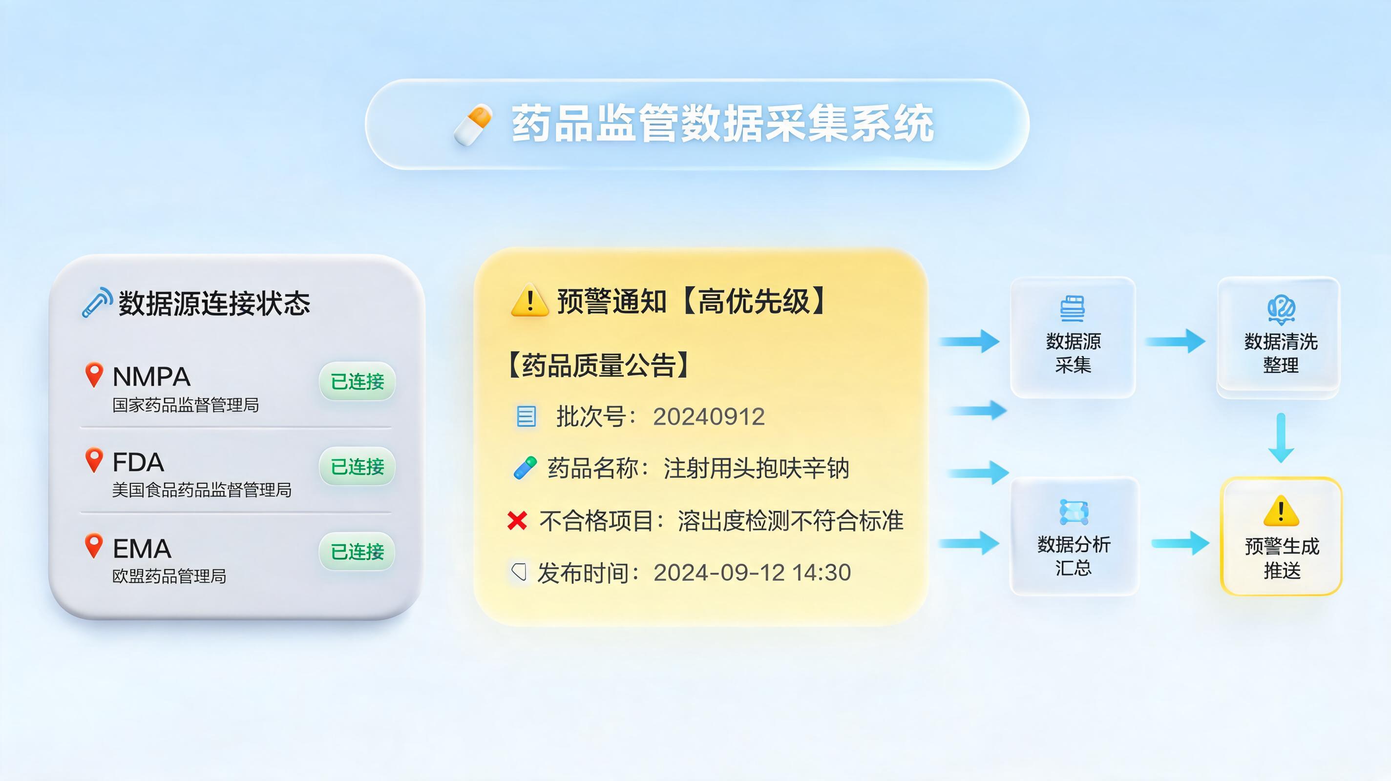 药品质量公告采集难题？实在Agent让合规情报自动入库