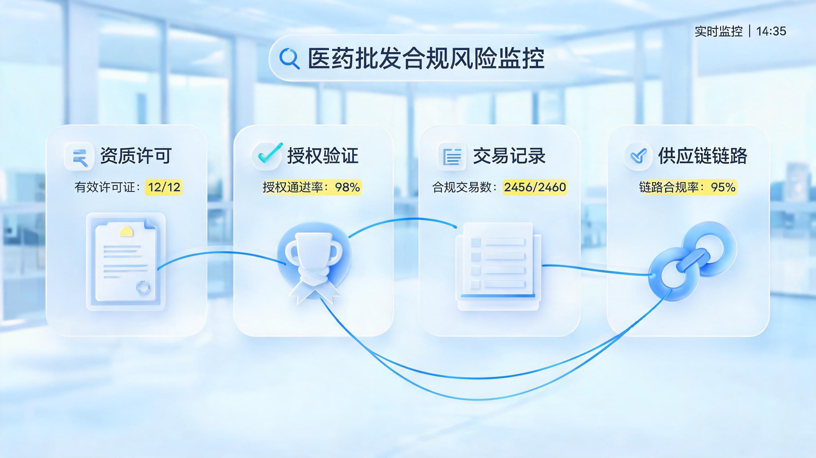 药品批发企业的资质风险怎么前移？用智能体重构合规防火墙_图1