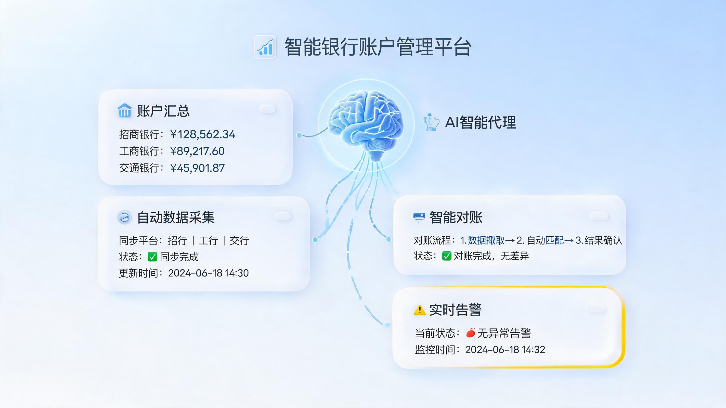 银行账户多统一管理难？从央行新政到企业级智能体实践_图1