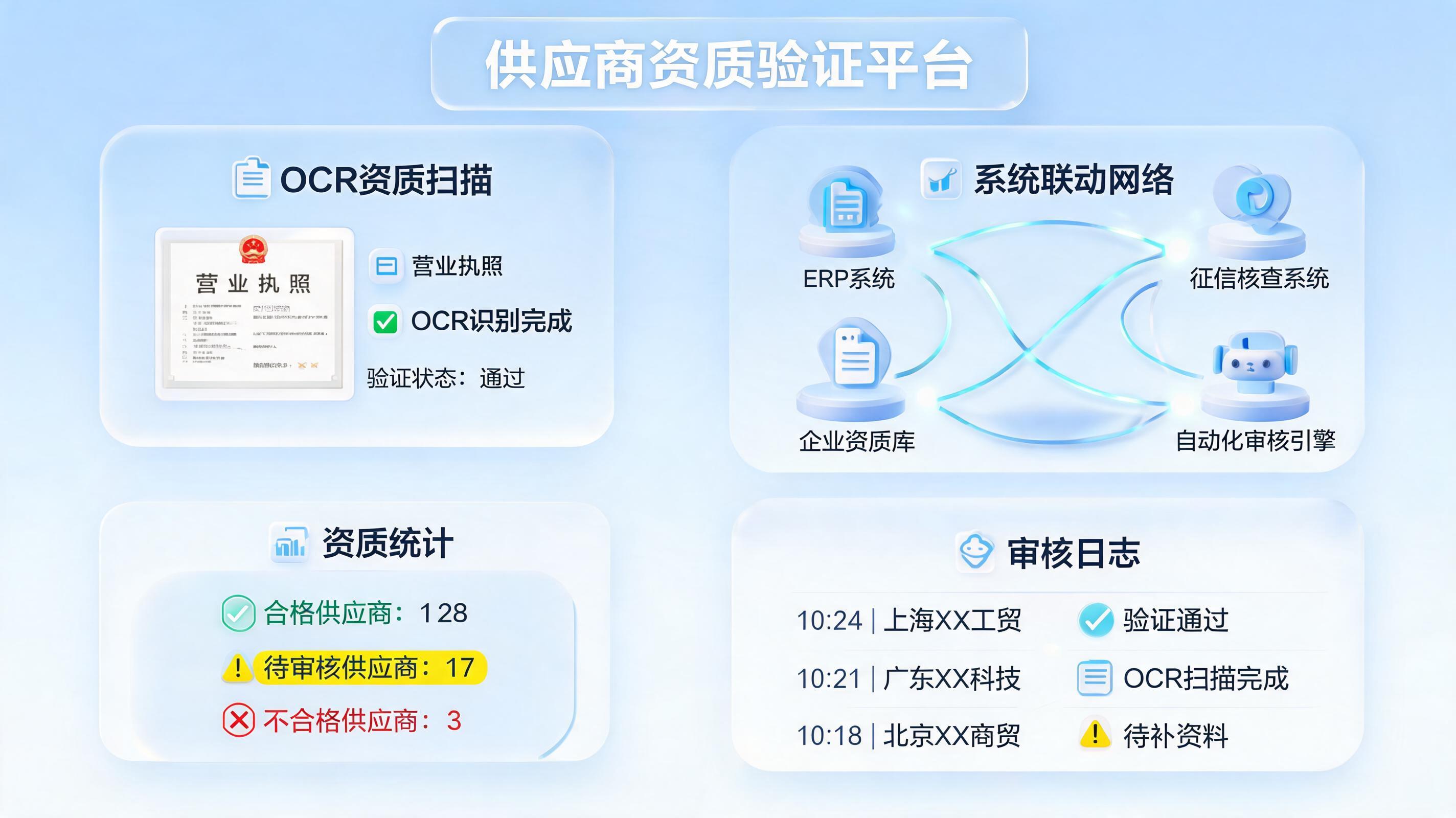 订货方资质审查提效，从人治到数治的升级路径
