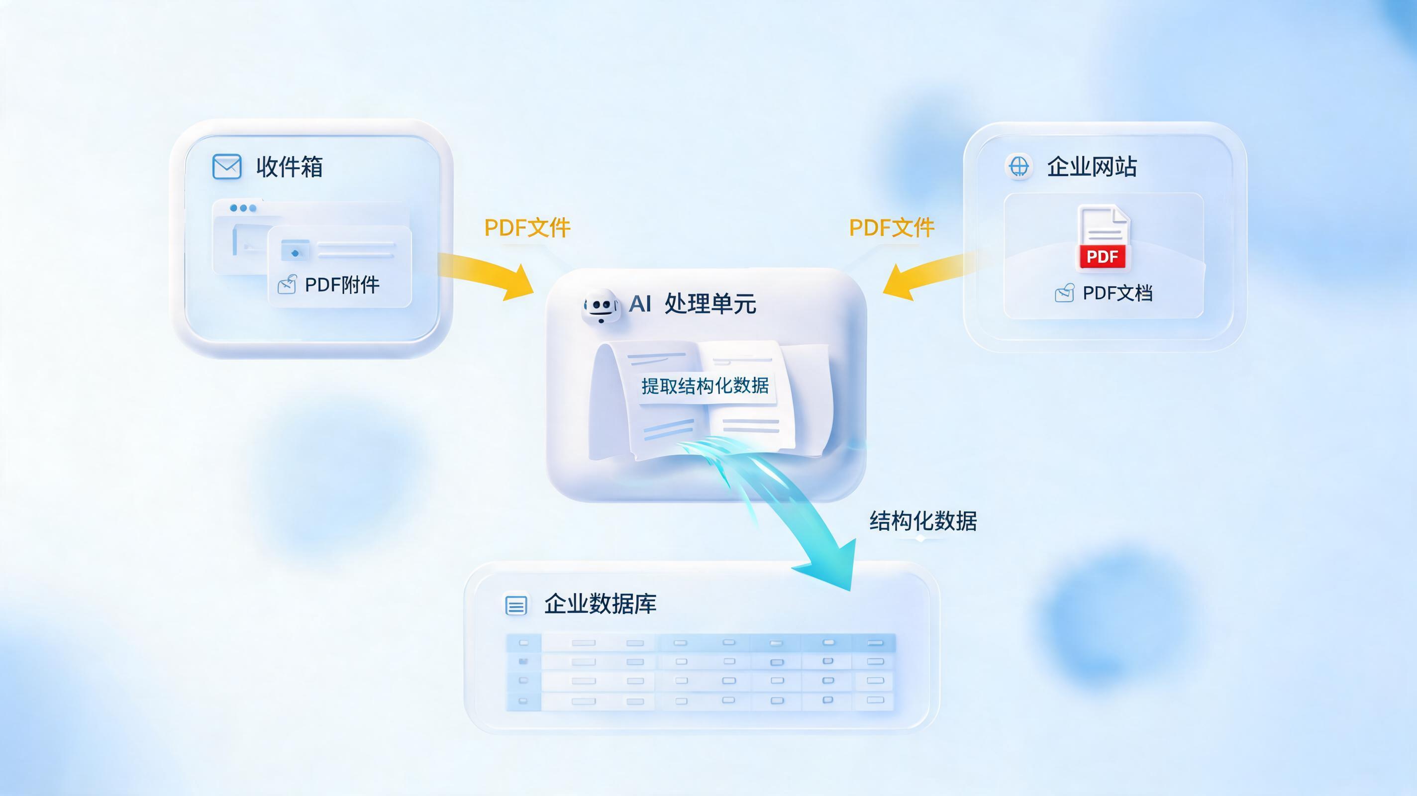 抗体说明书PDF数据如何自动采集？_图1