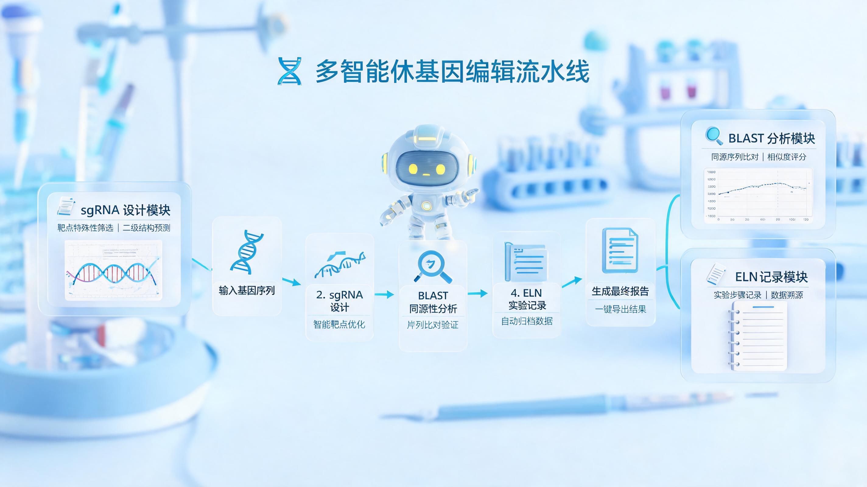如何用Agent辅助基因编辑实验设计？从单点自动化到科研数字员工