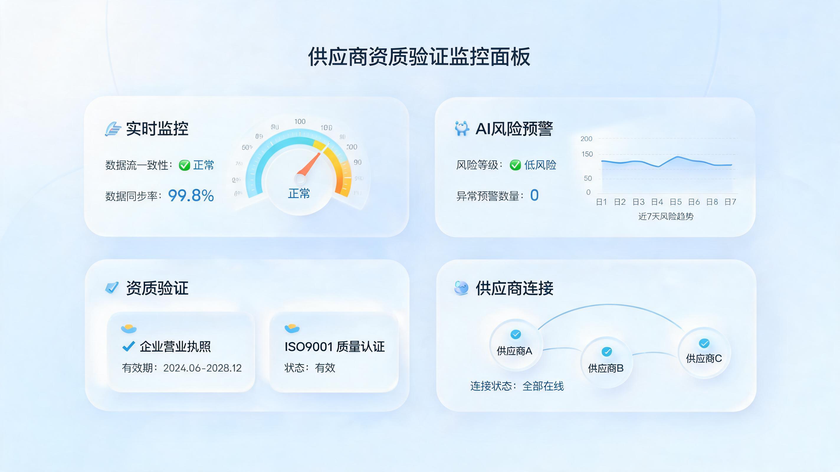 供应商资质审查的准确性怎么保证?构建企业级智能体驱动的动态风控体系