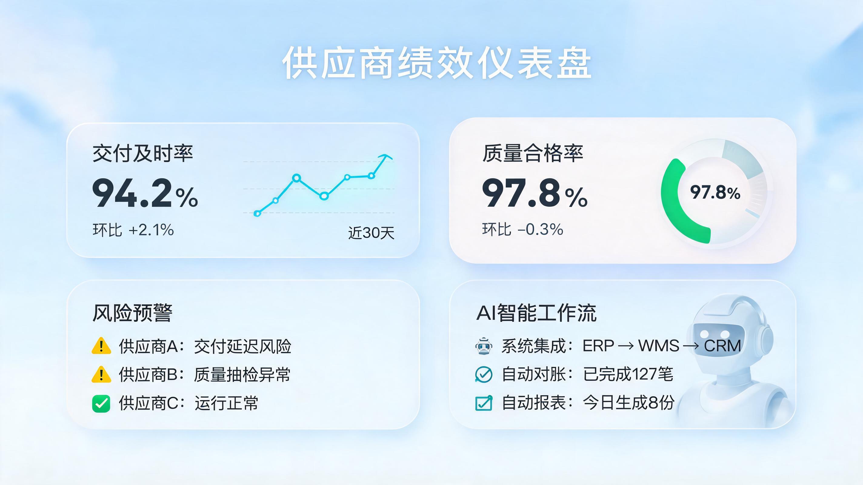 如何实现供应商资质的动态管理？从静态审核到智能闭环