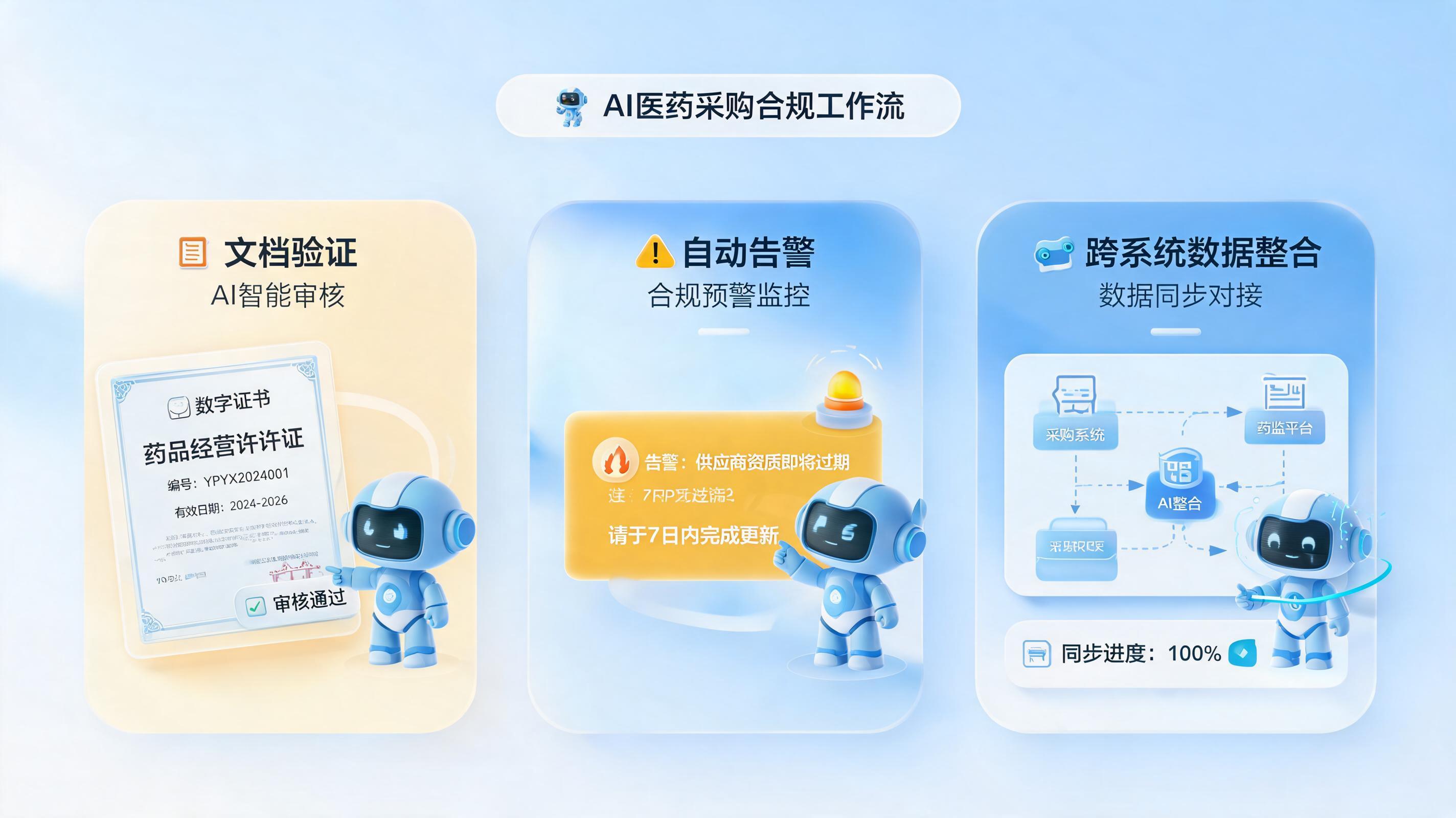 药品采购资质审核，AI如何“智”理证照流程_图1