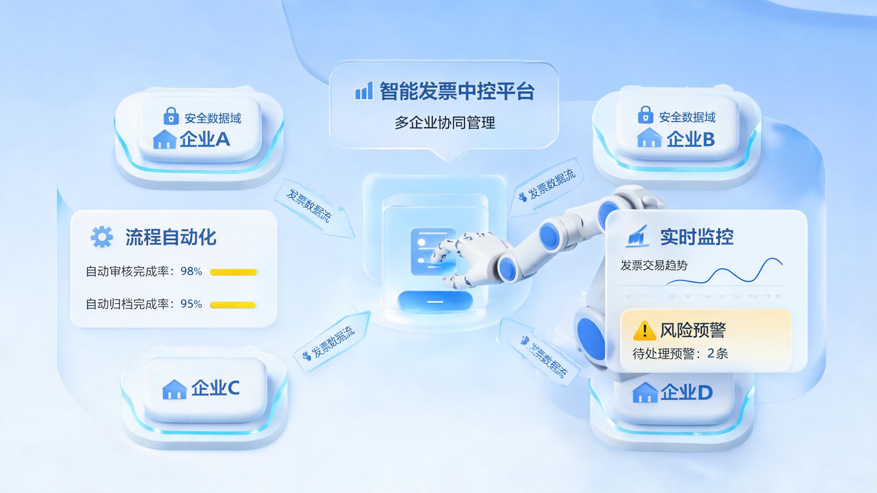 多公司票据开票怎么统一管理？合规高效的数字化实践_图1
