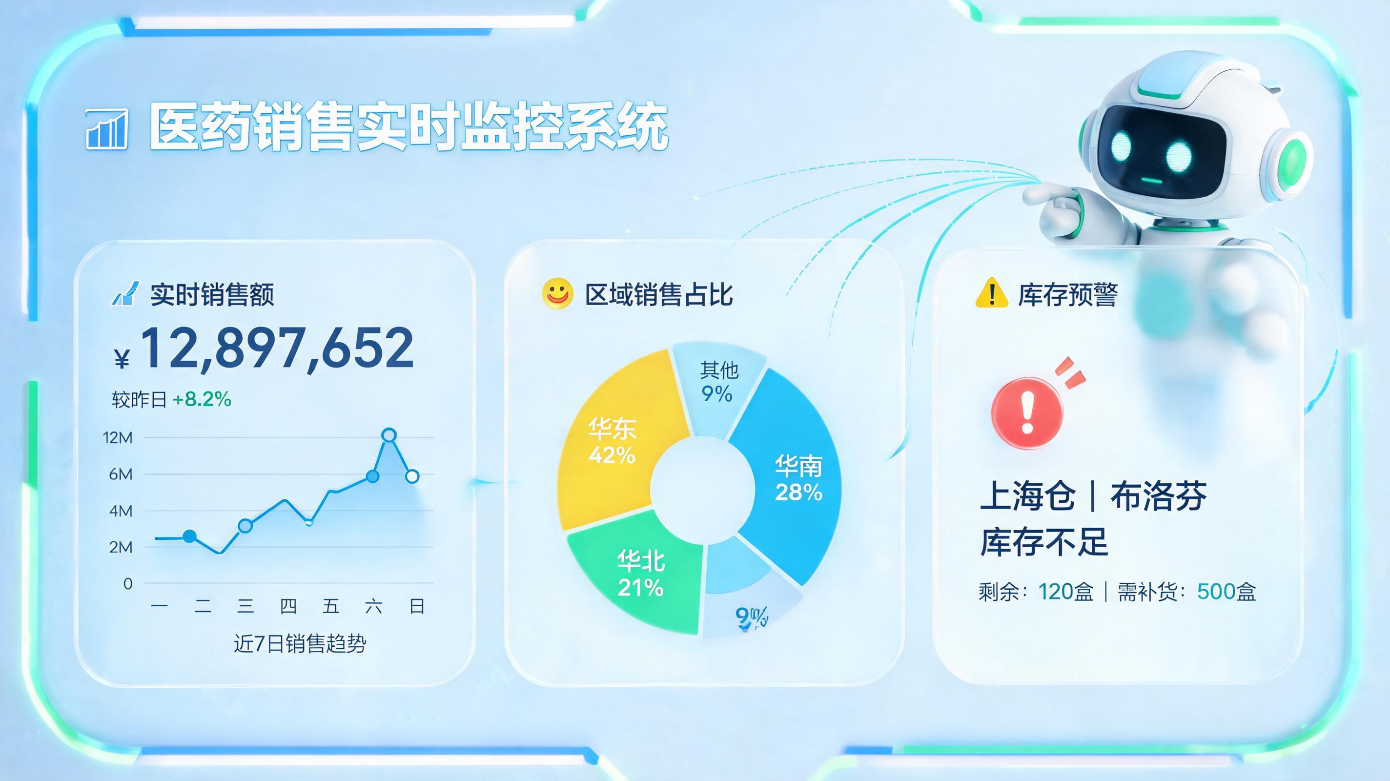 药品销售数据延迟？构建实时洞察的数字底座_图1