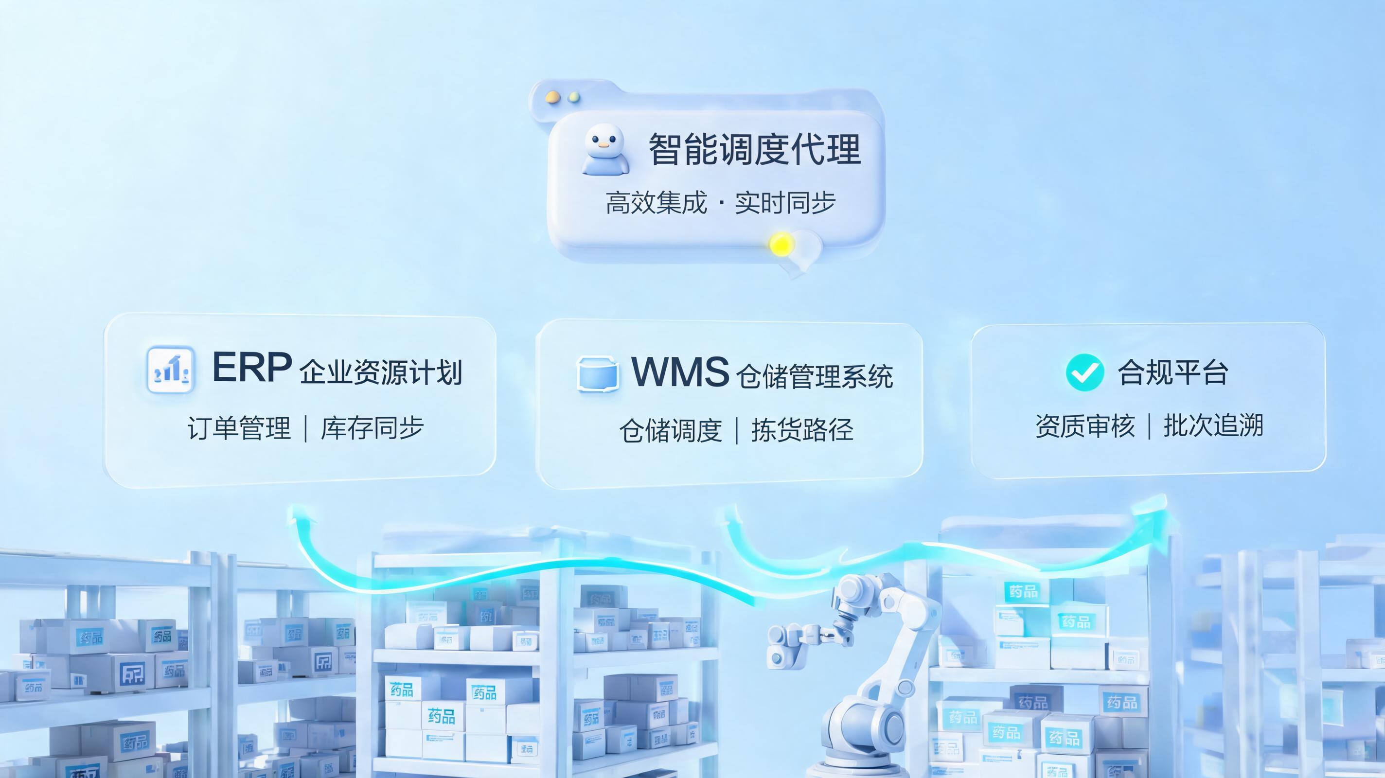 药品批发与零售：25个业务场景的智能化改造_图1