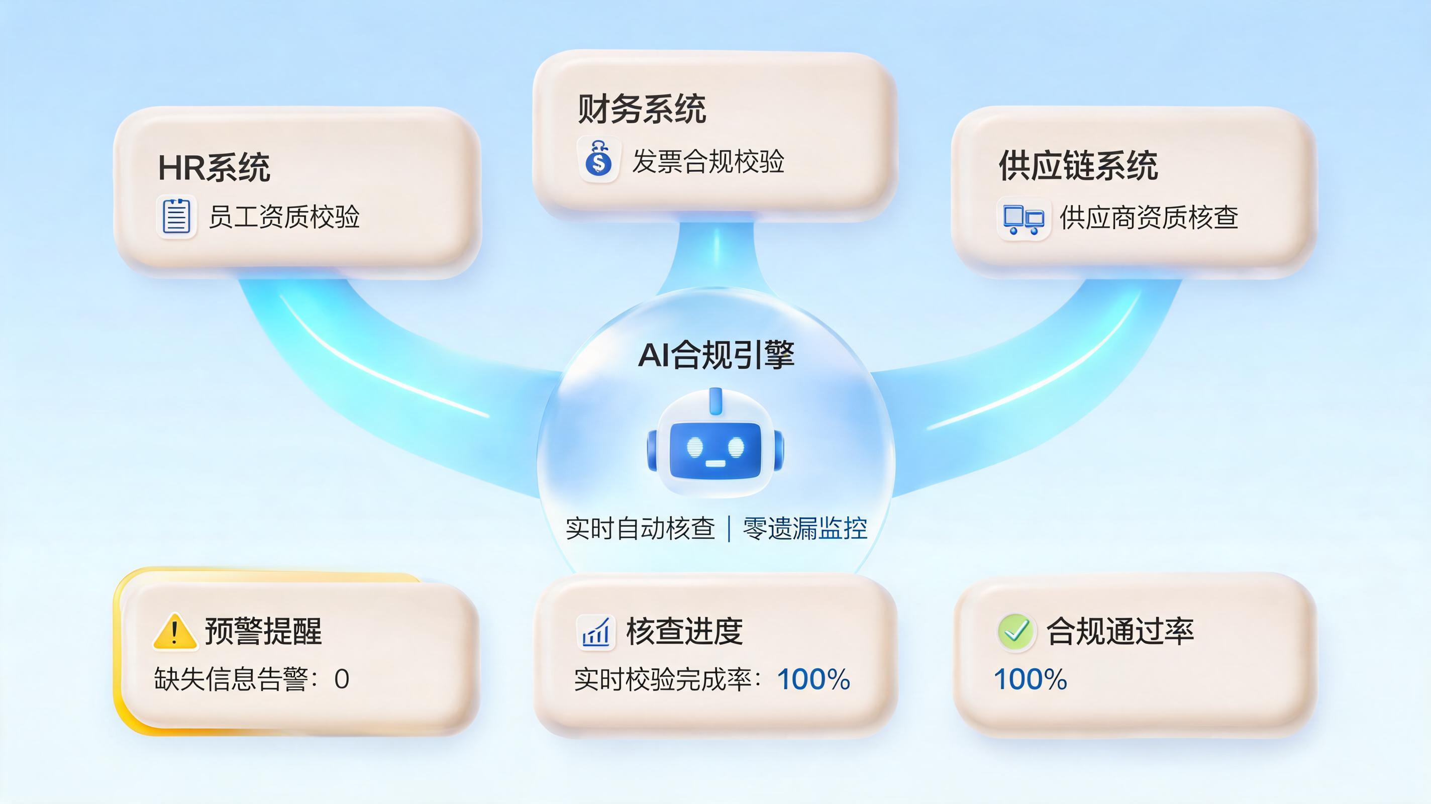 合规信息收集总遗漏?智能系统如何炼成“零疏漏”助手