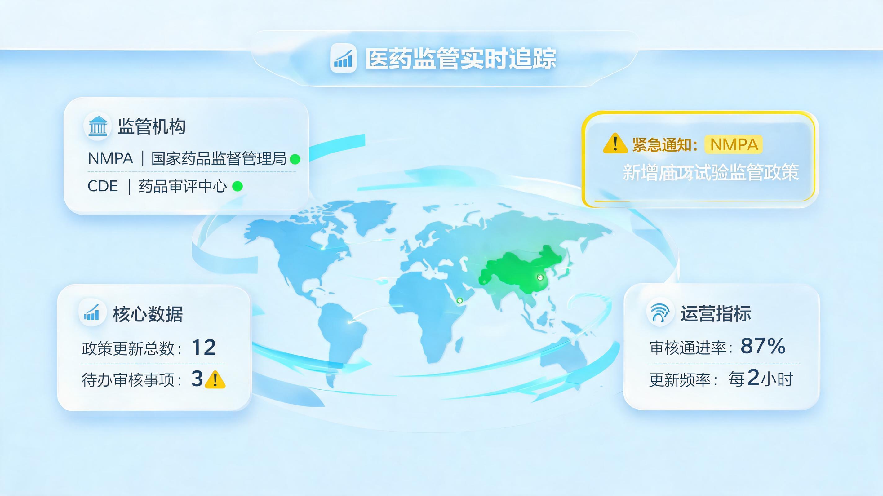 药品监管政策变化怎么自动跟踪?从被动合规到主动洞察