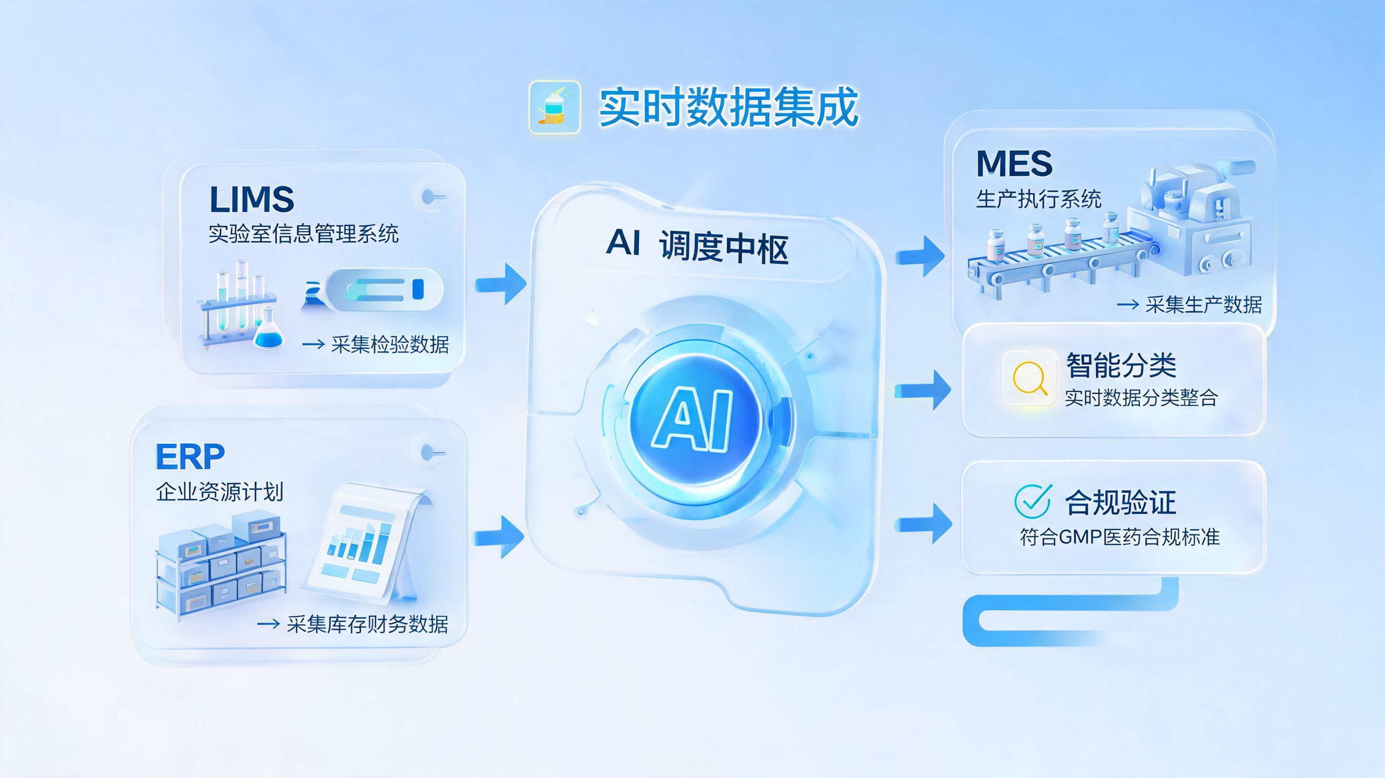 药品生产记录自动归档：从纸质堆到数字驱动，药企合规降本怎么做？
